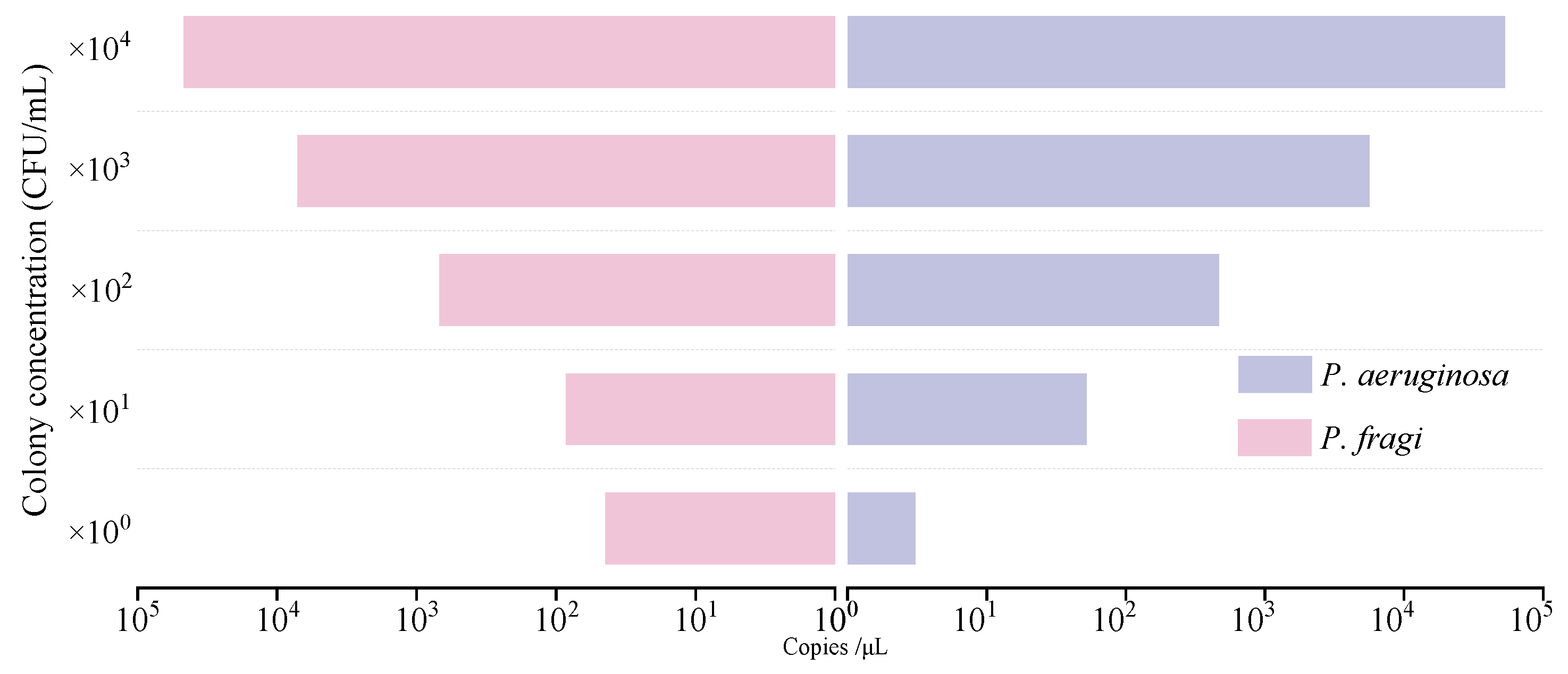 Preprints 102883 g005