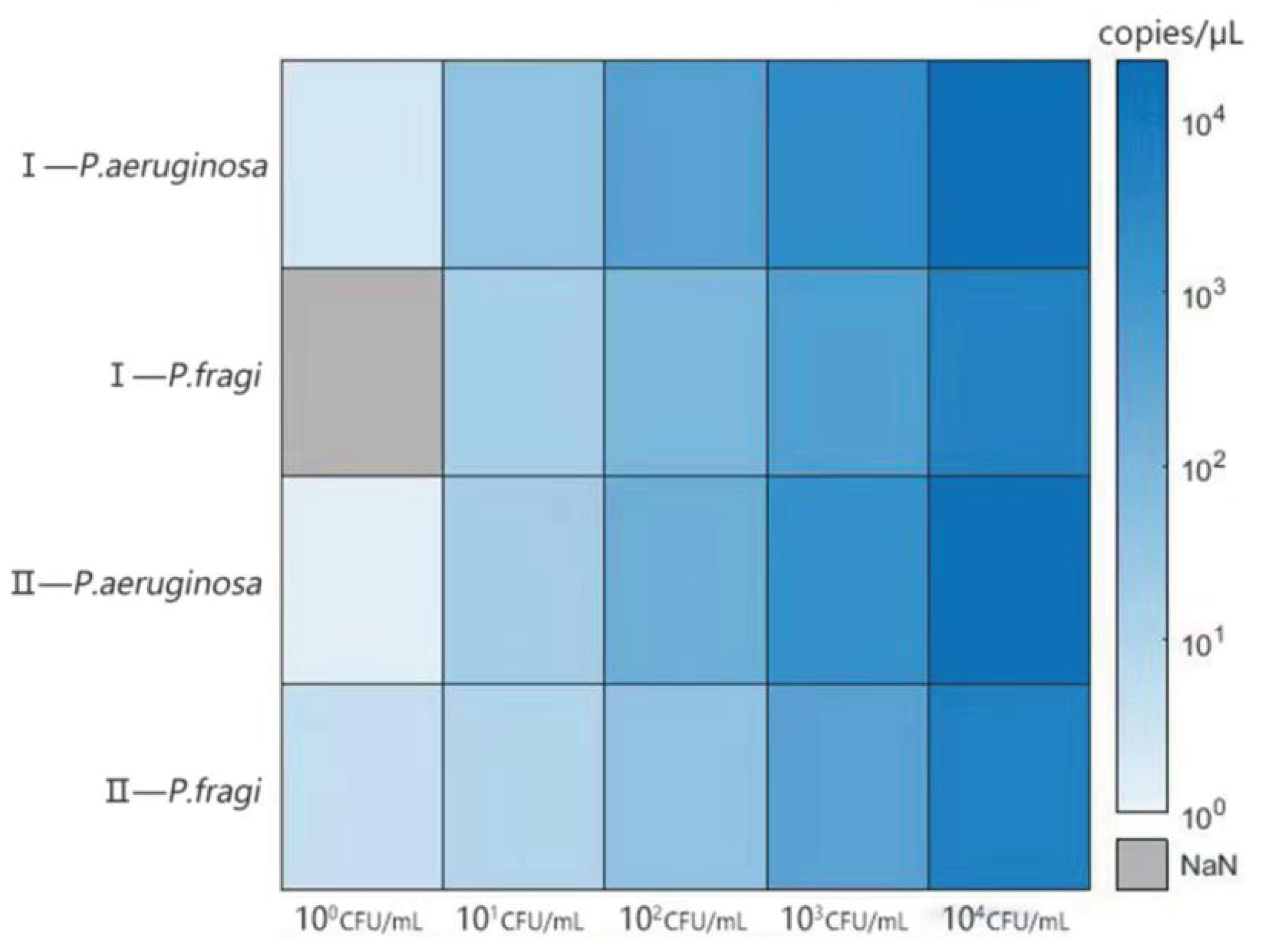 Preprints 102883 g006