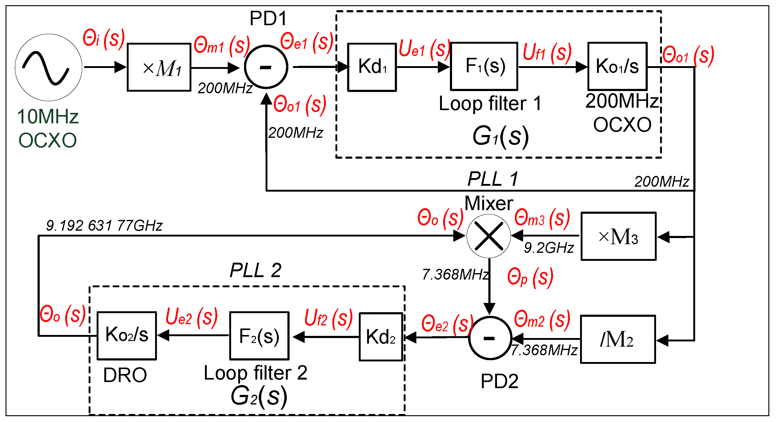 Preprints 79257 g003