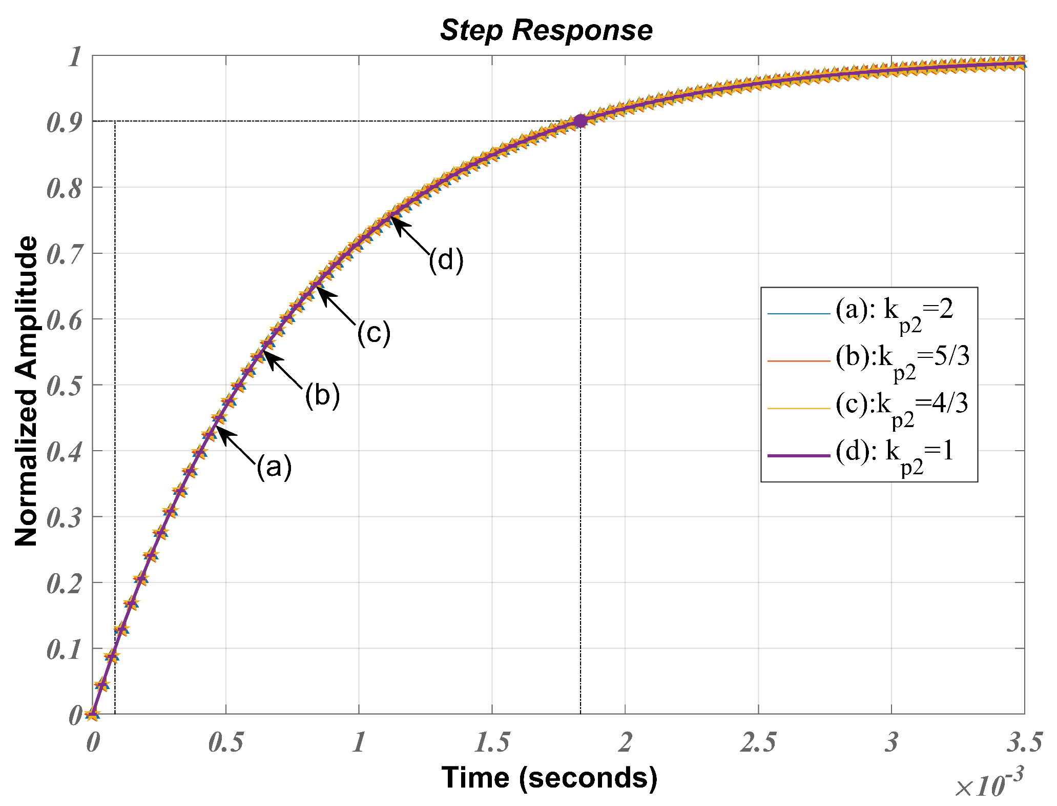 Preprints 79257 g006