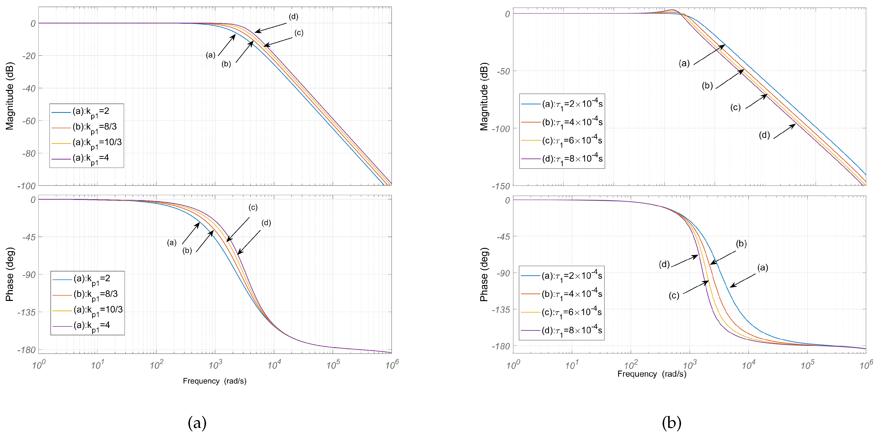 Preprints 79257 g007