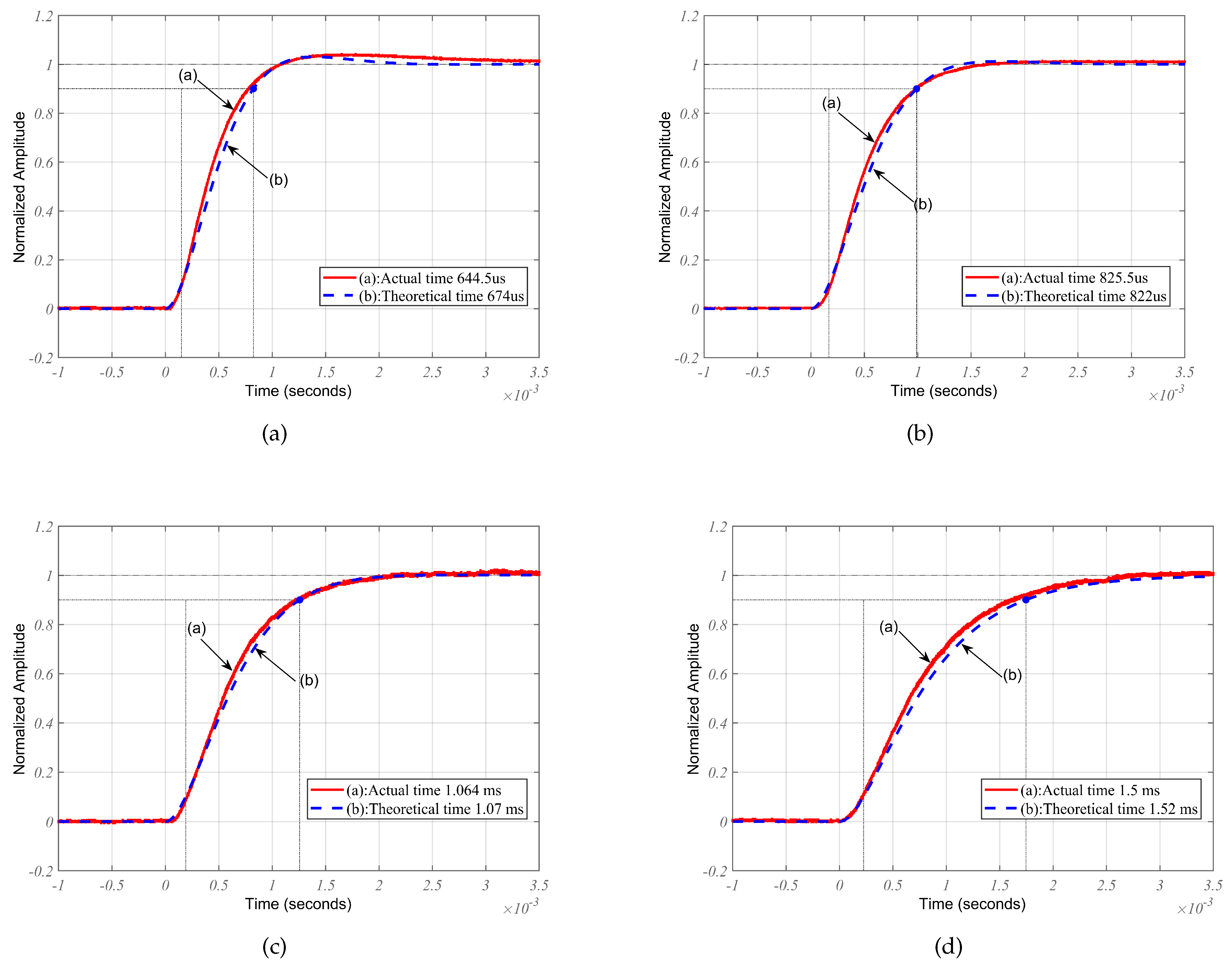 Preprints 79257 g009