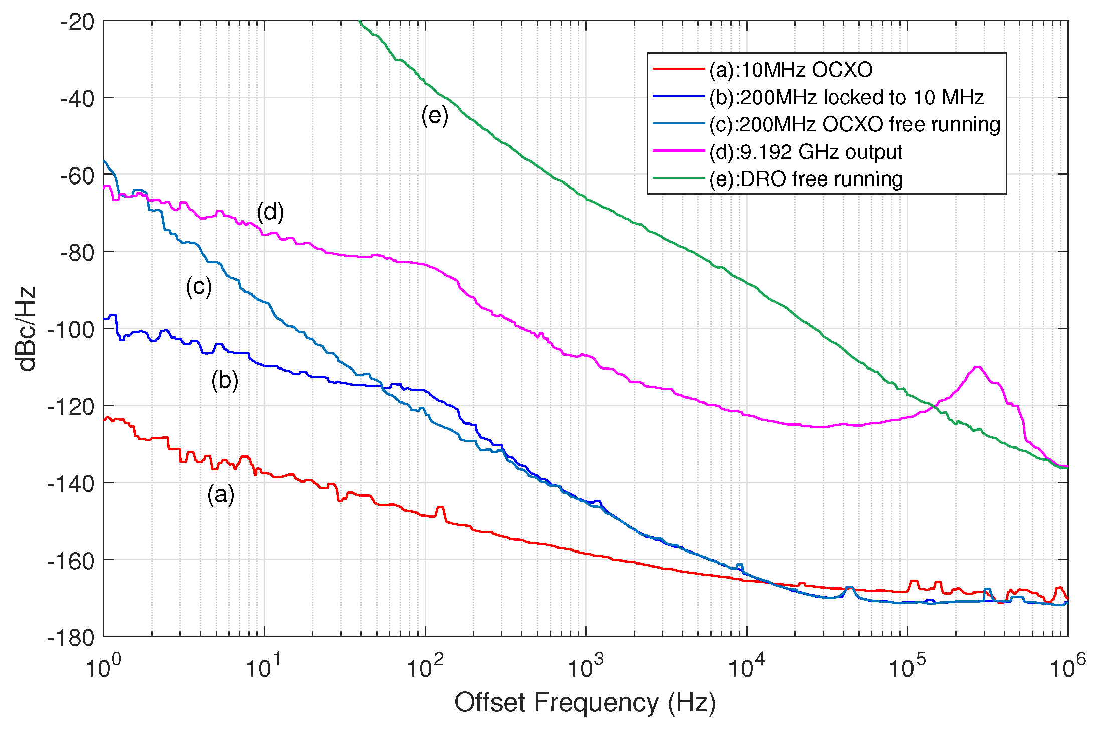 Preprints 79257 g010