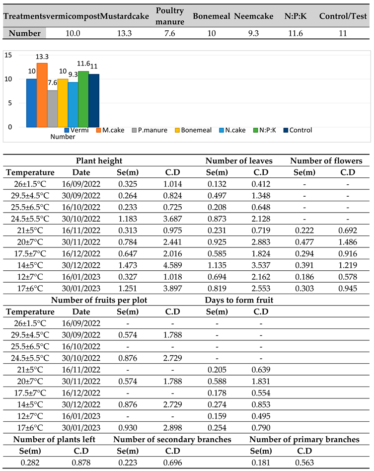 Preprints 92711 i008