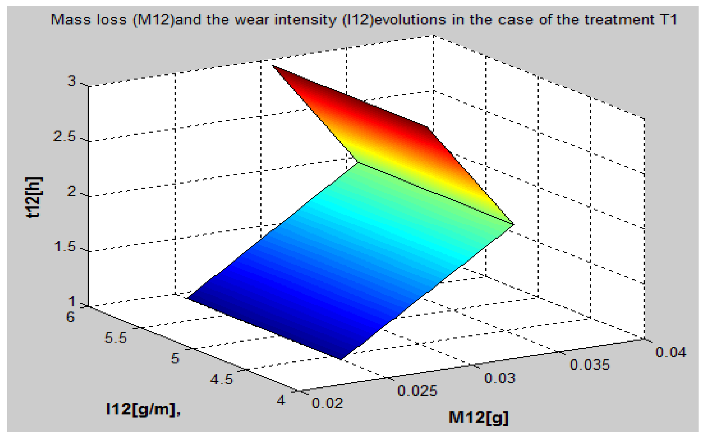 Preprints 72013 g005