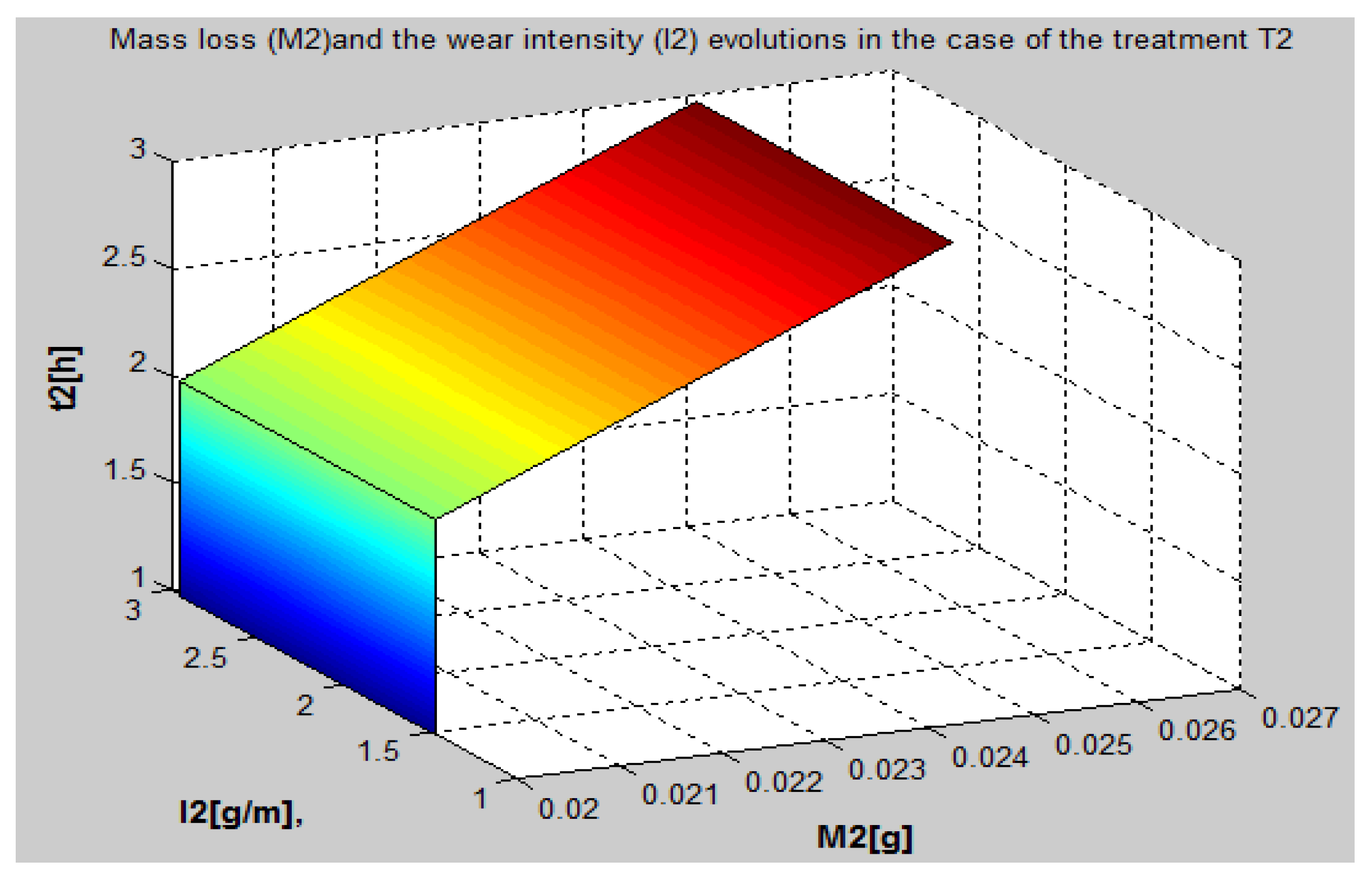 Preprints 72013 g006