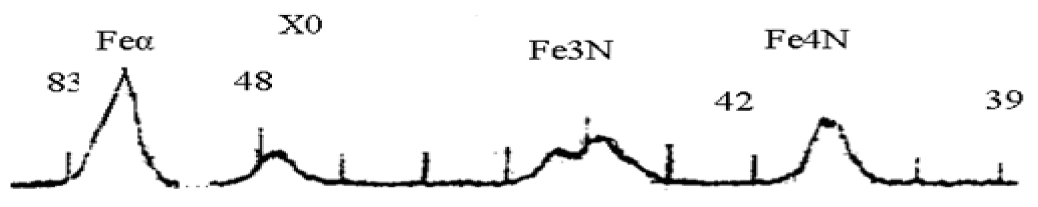 Preprints 72013 g010