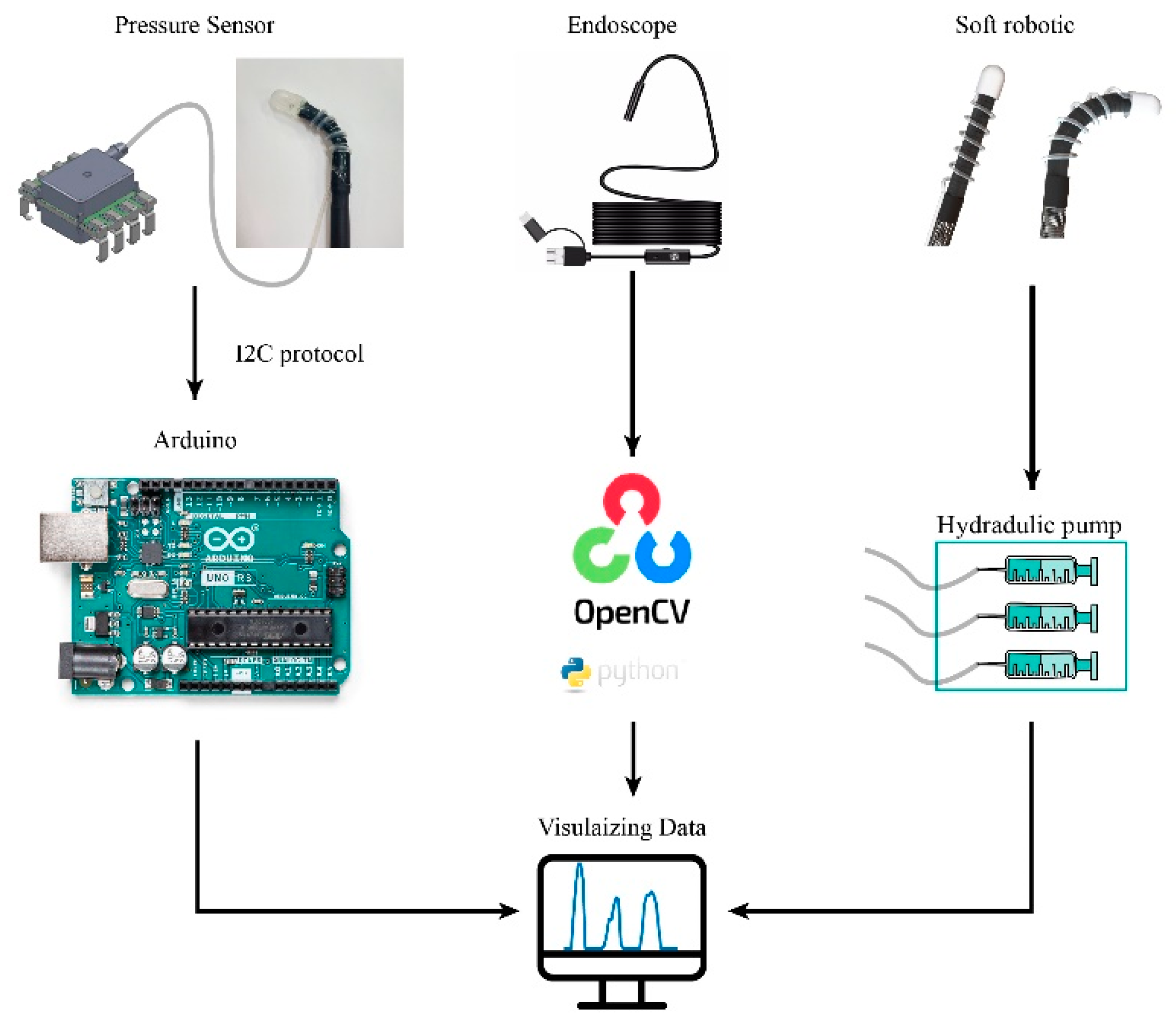 Preprints 72624 g003