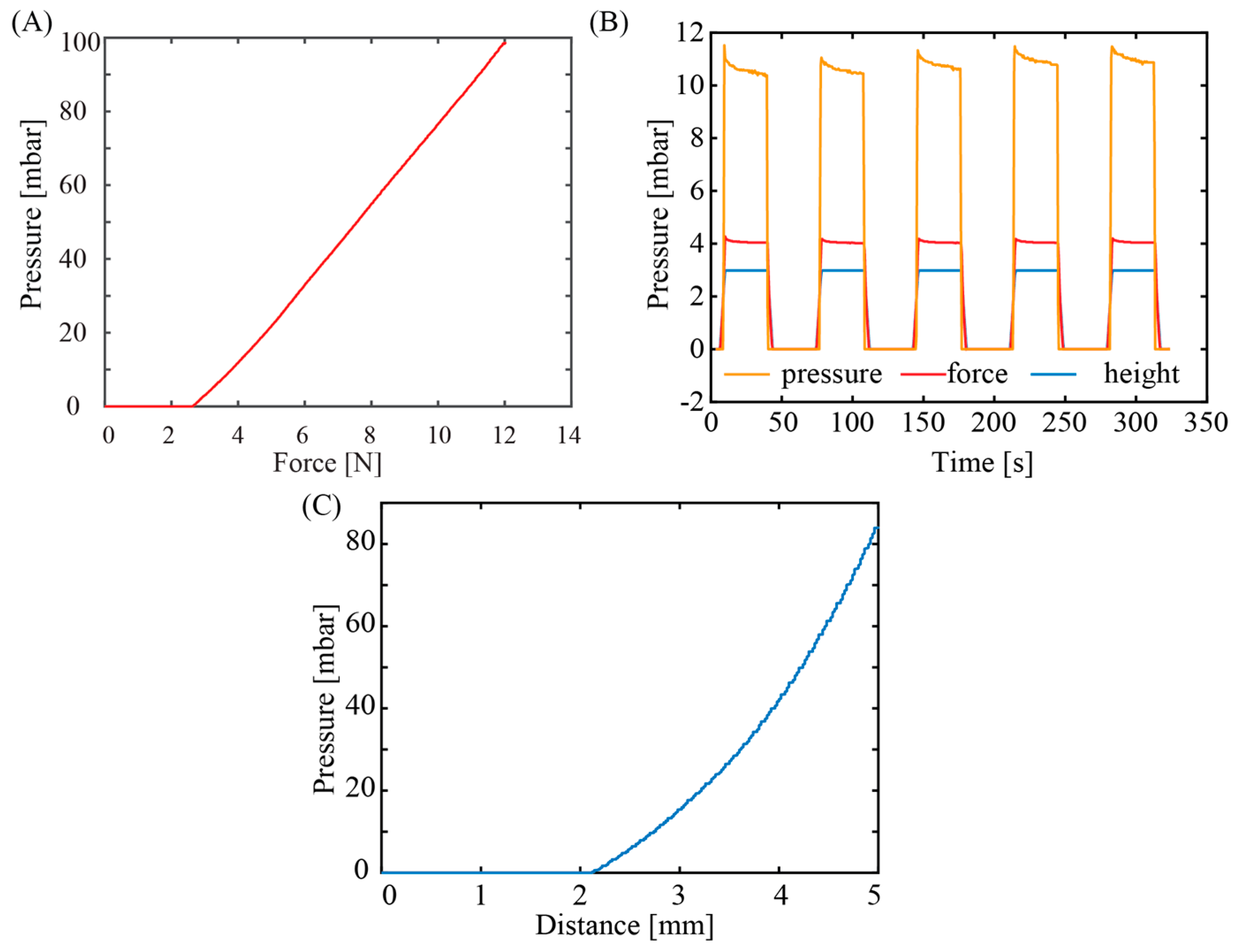 Preprints 72624 g005