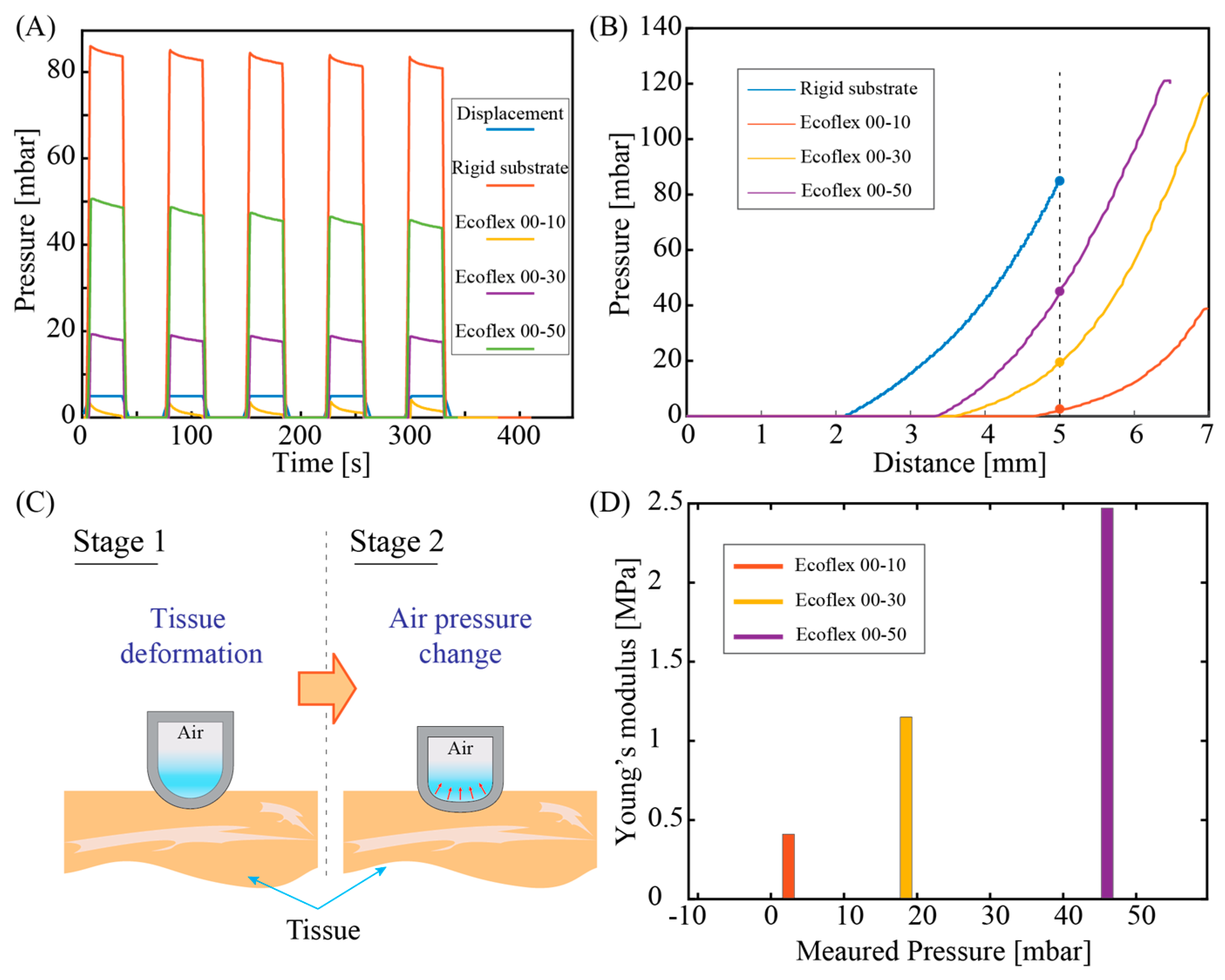 Preprints 72624 g006