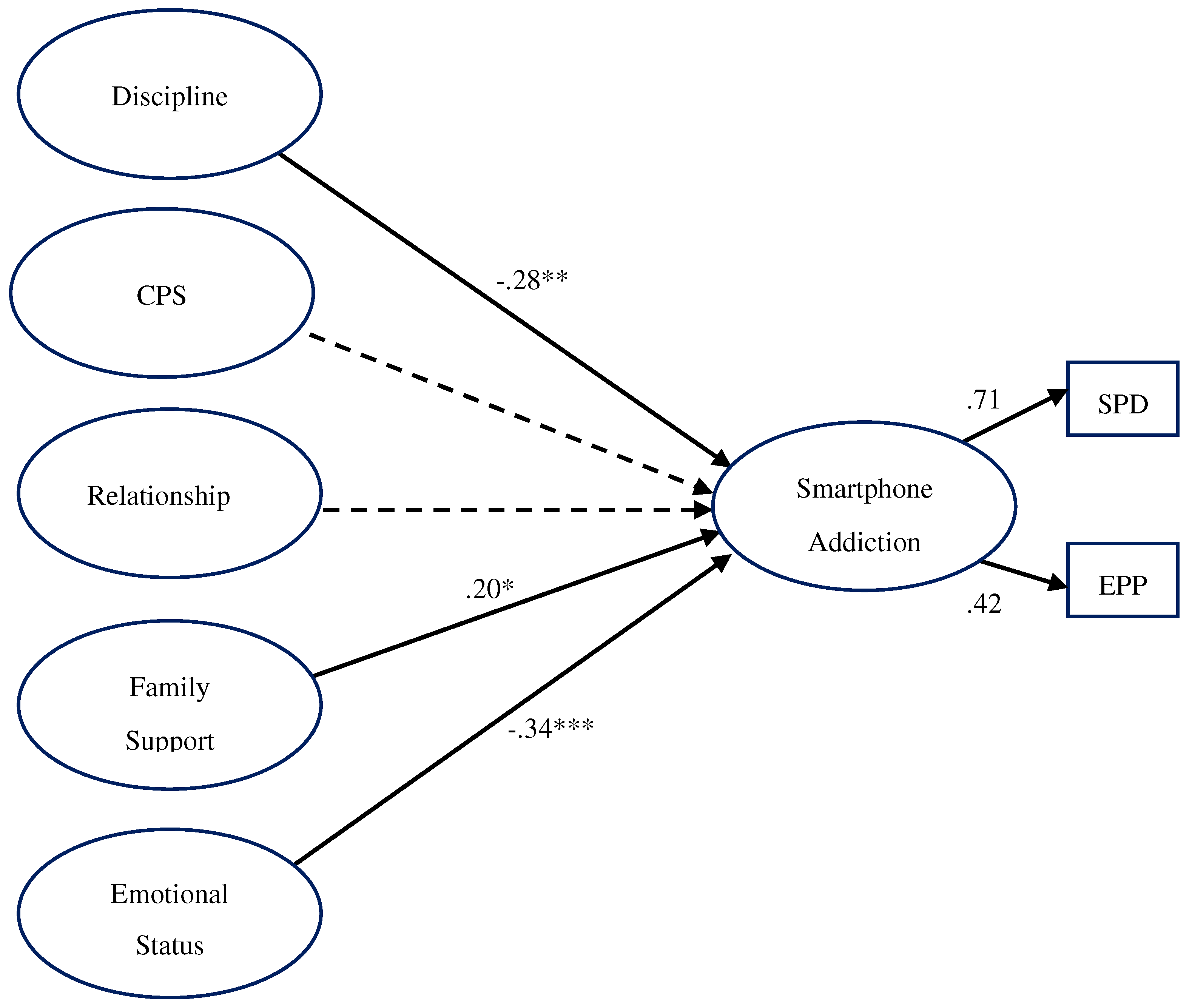 Preprints 90559 g001