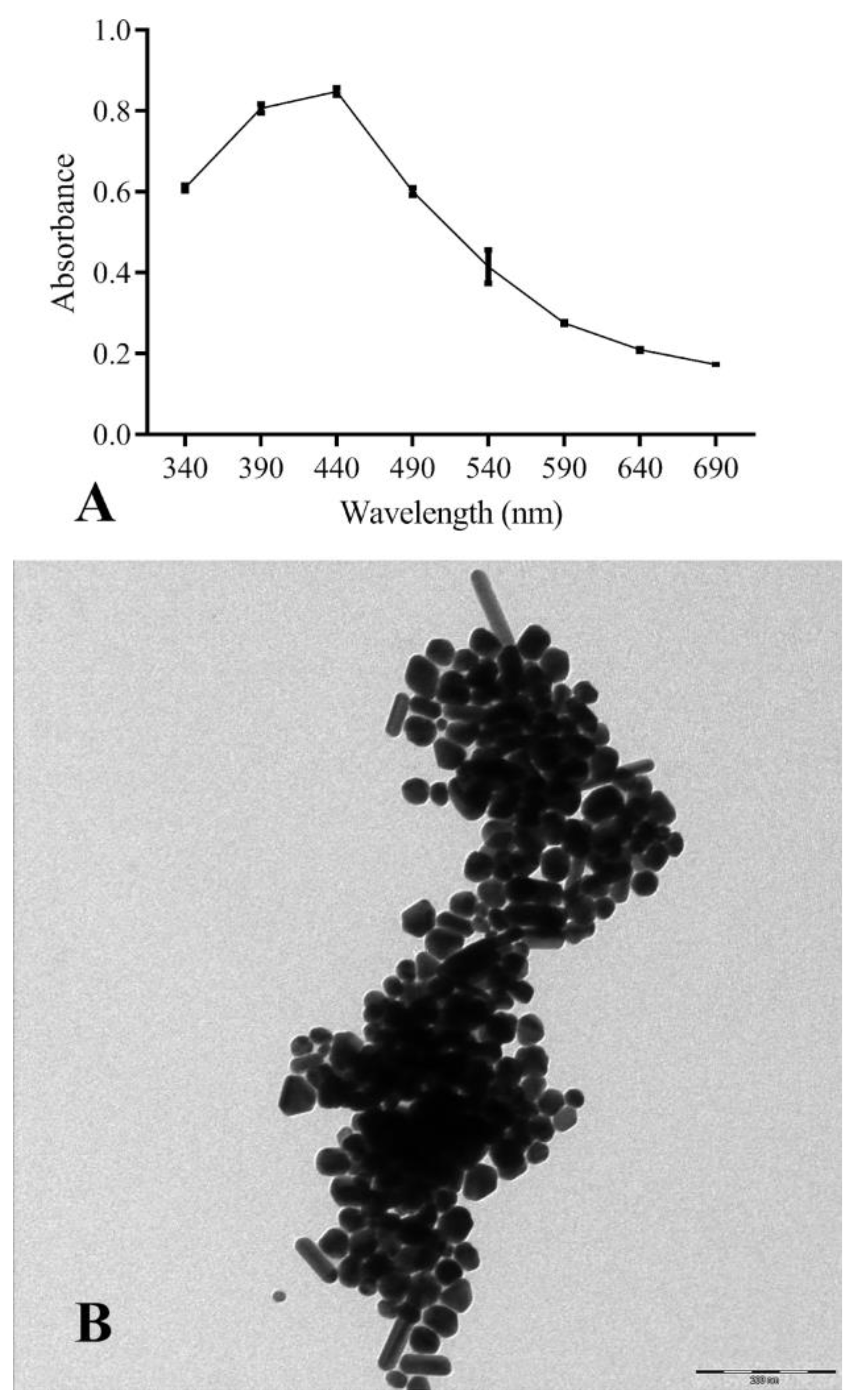 Preprints 91228 g003