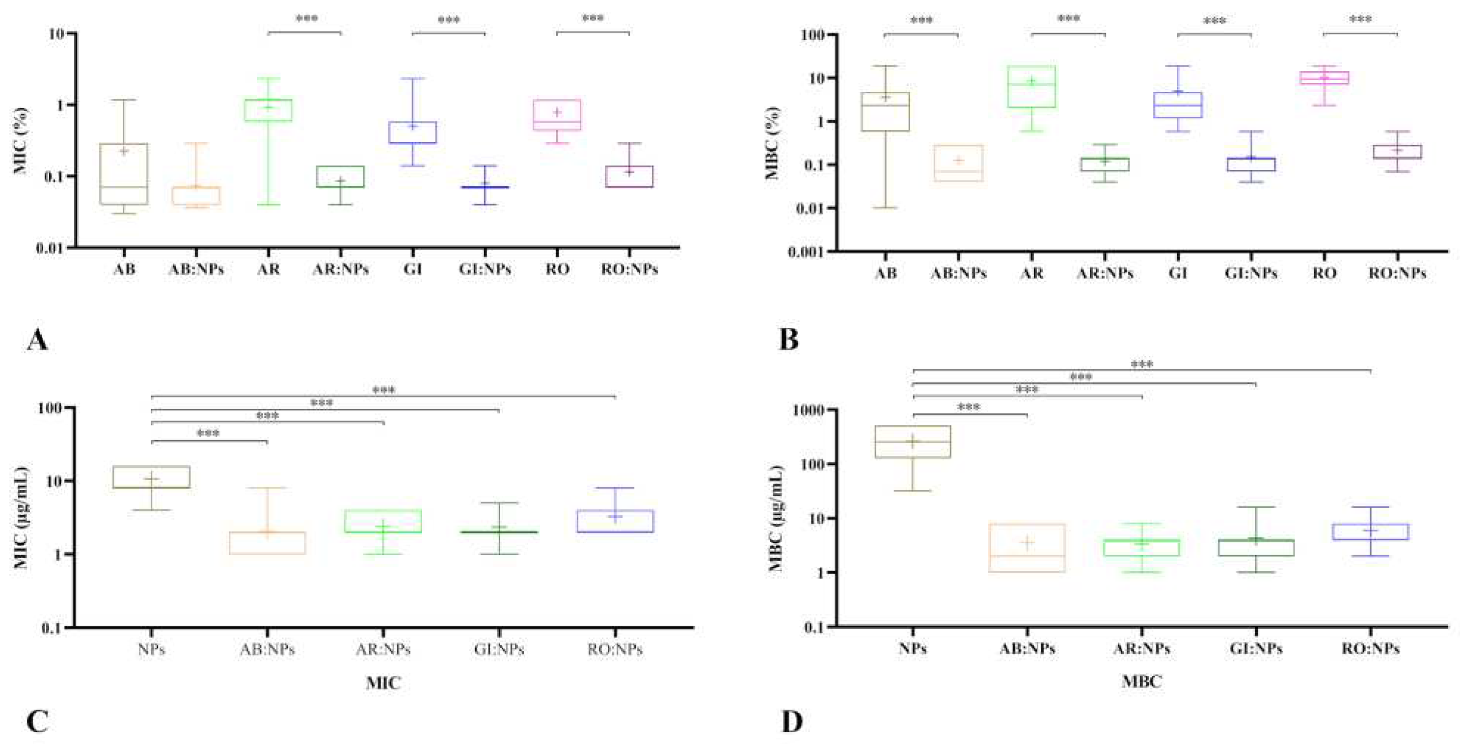 Preprints 91228 g004