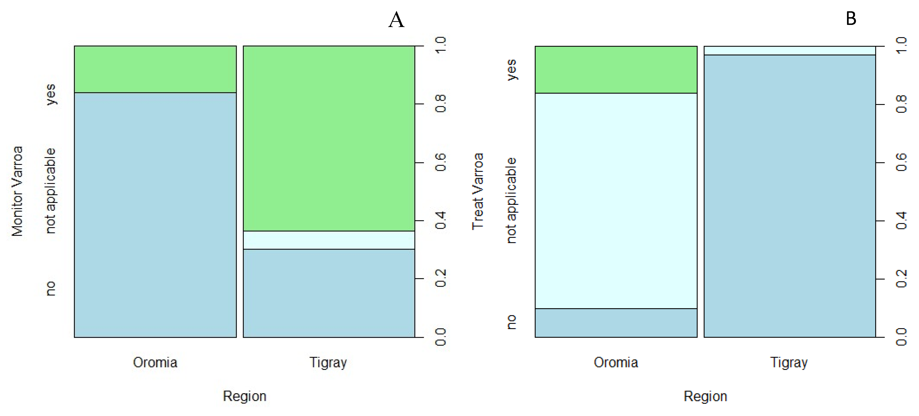 Preprints 105746 g002