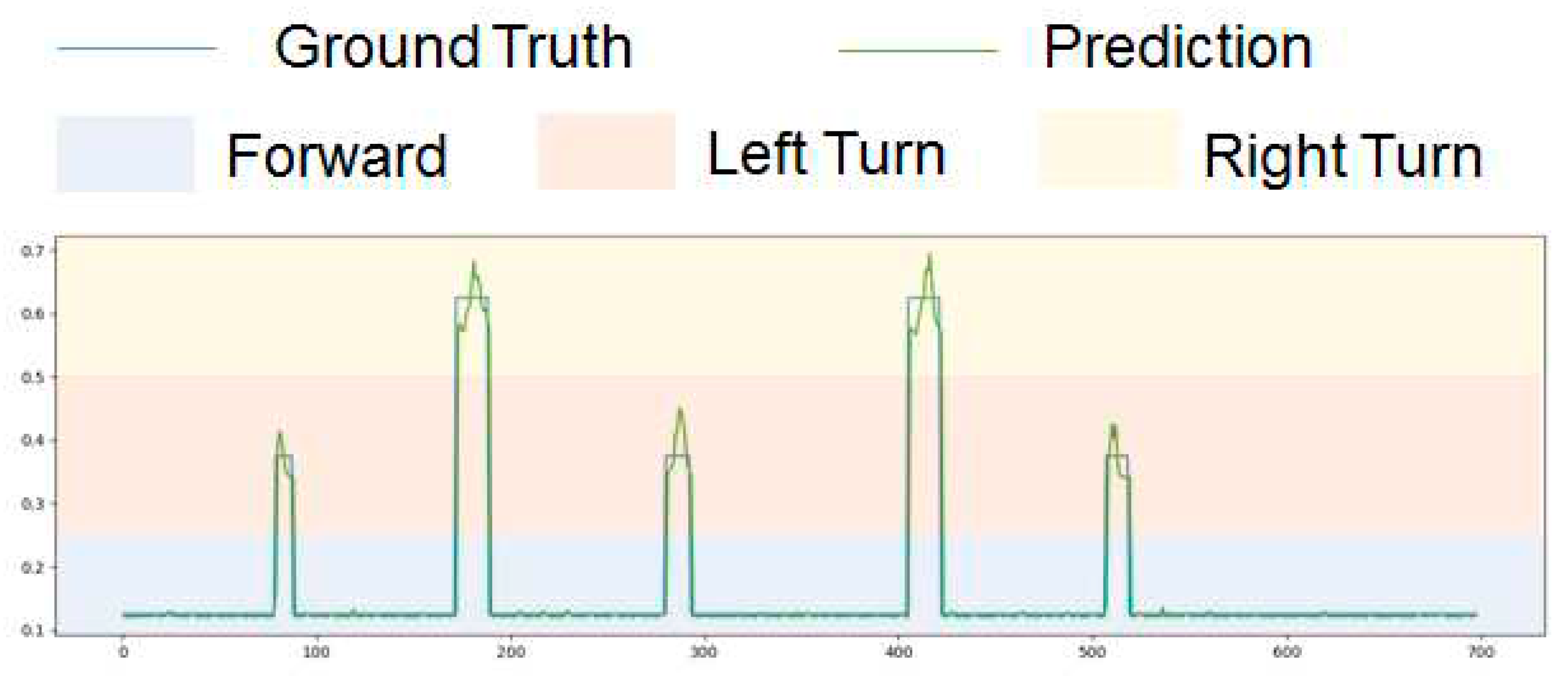 Preprints 92296 g012