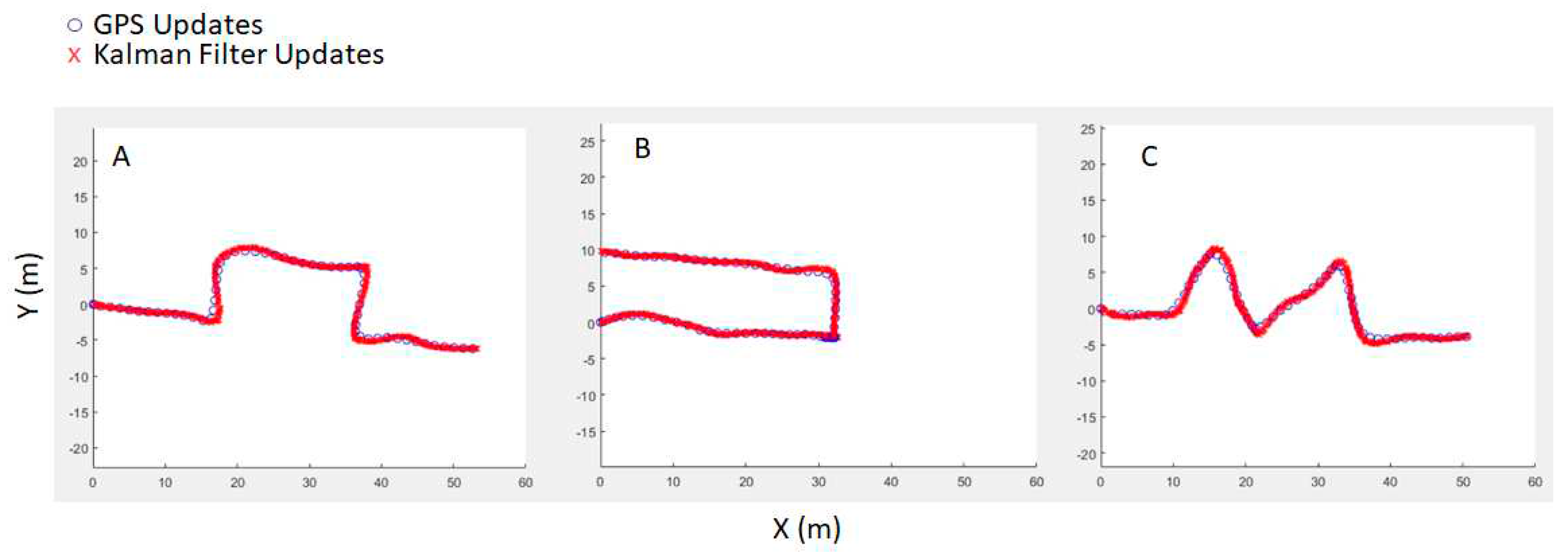 Preprints 92296 g022