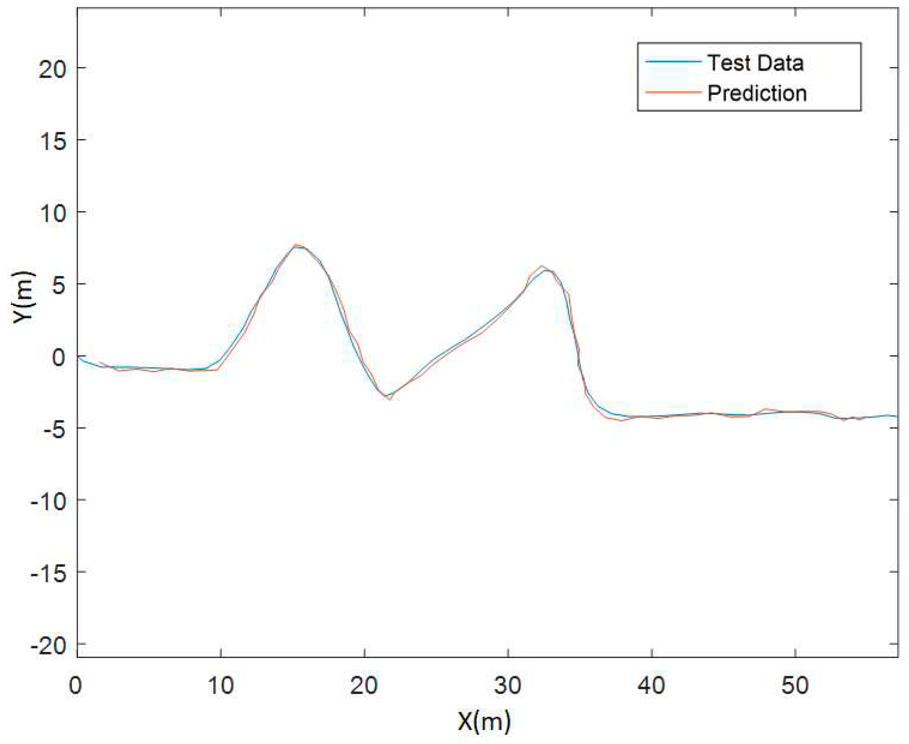 Preprints 92296 g024