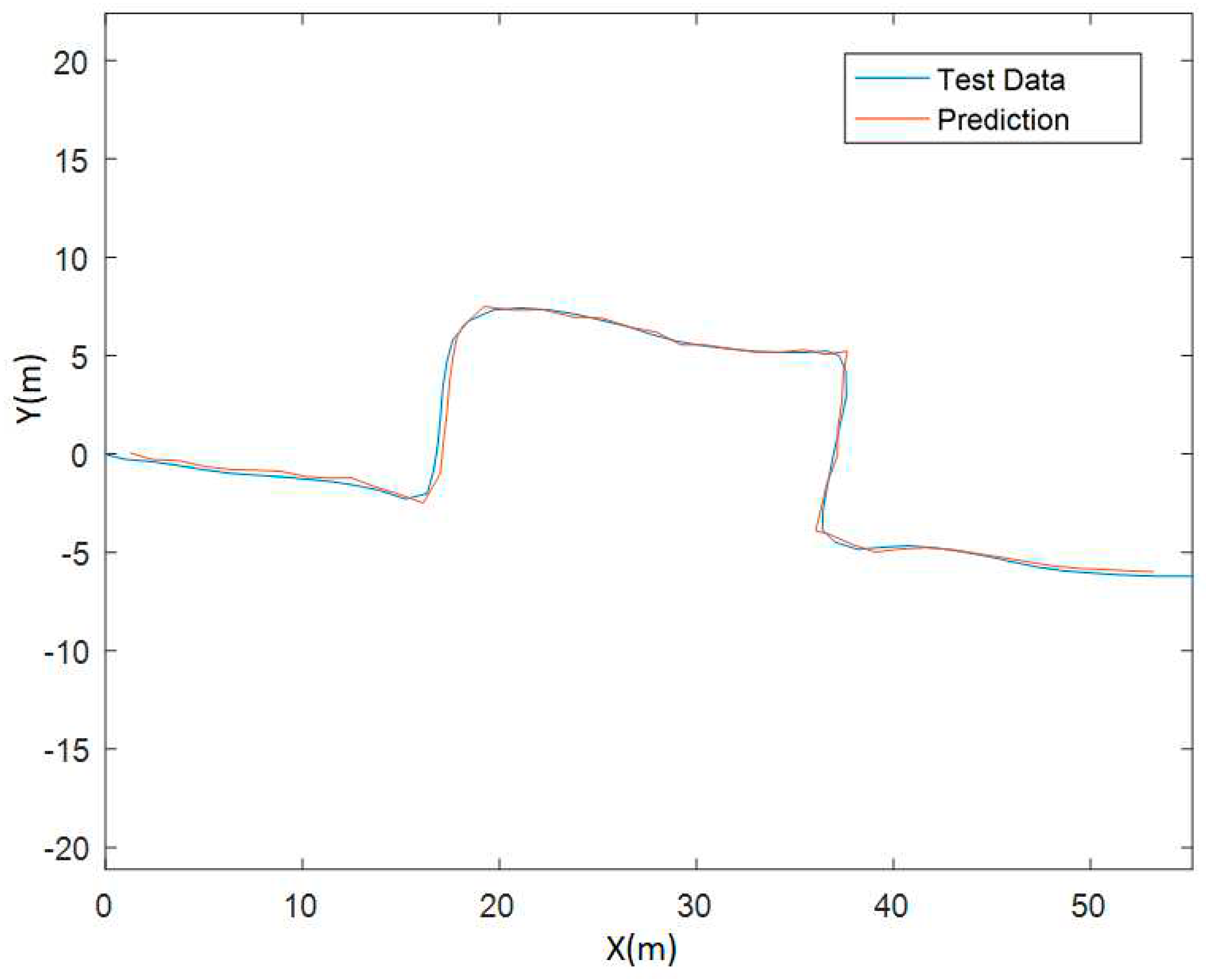 Preprints 92296 g025