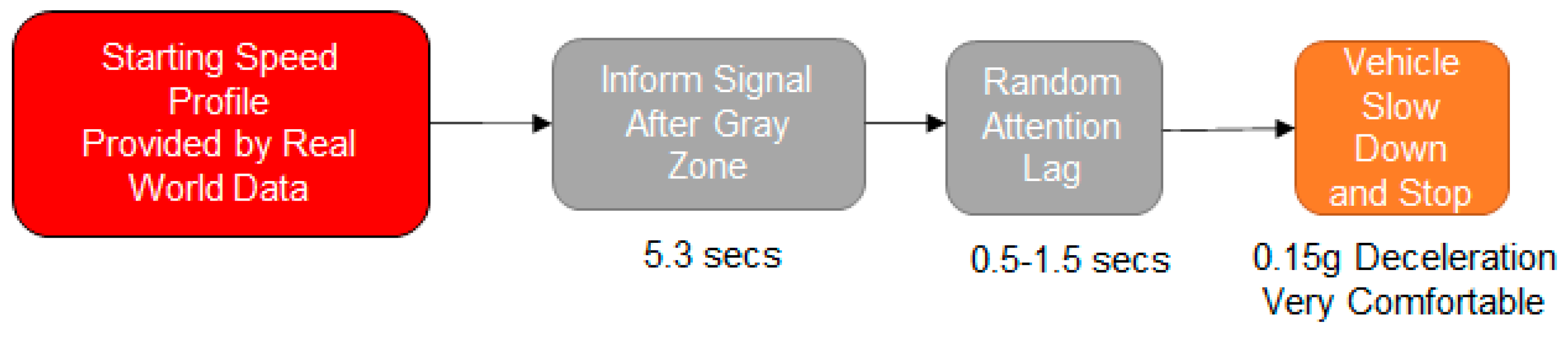 Preprints 92296 g026