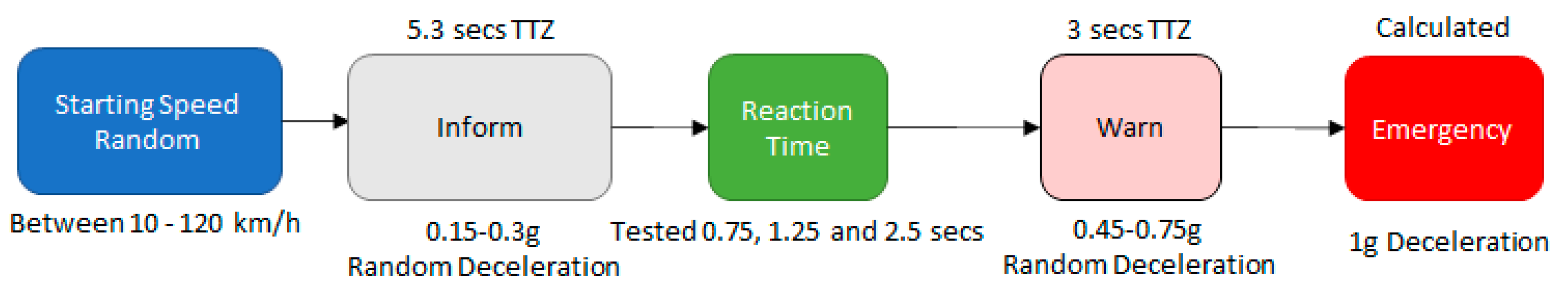 Preprints 92296 g028