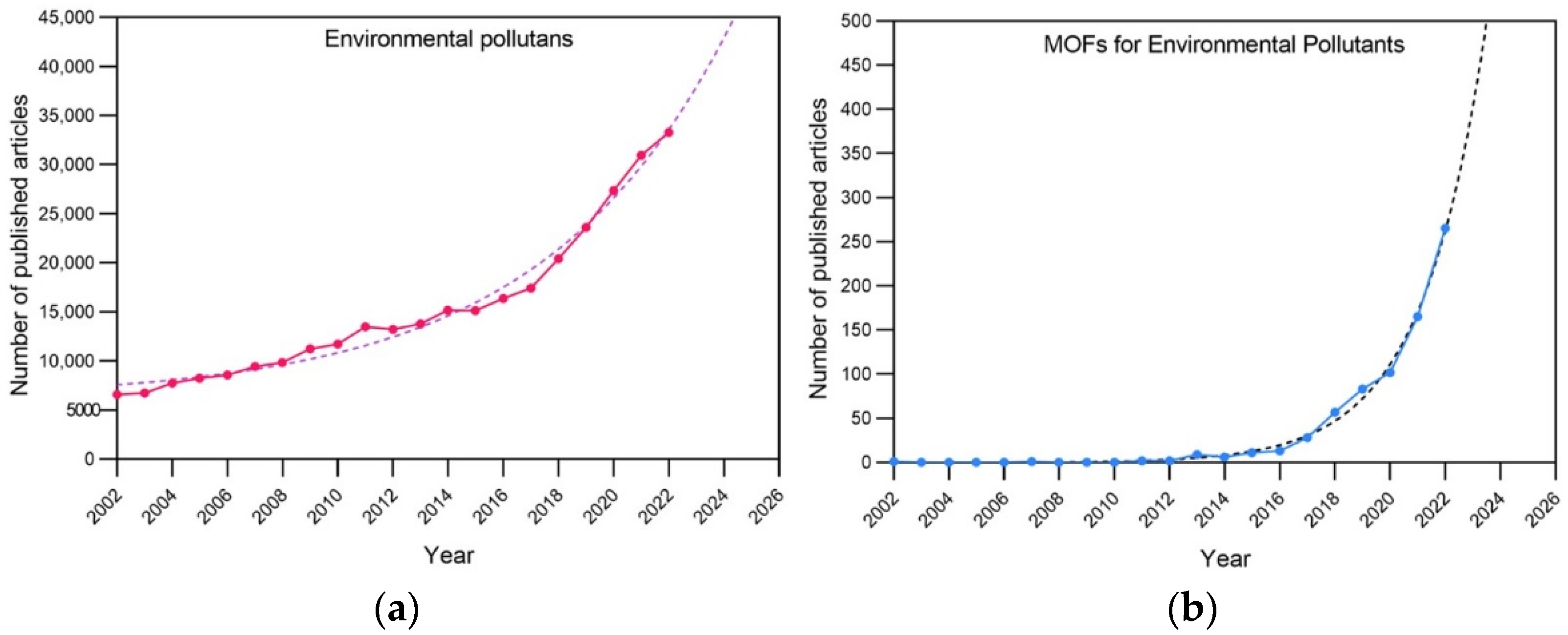 Preprints 89433 g002