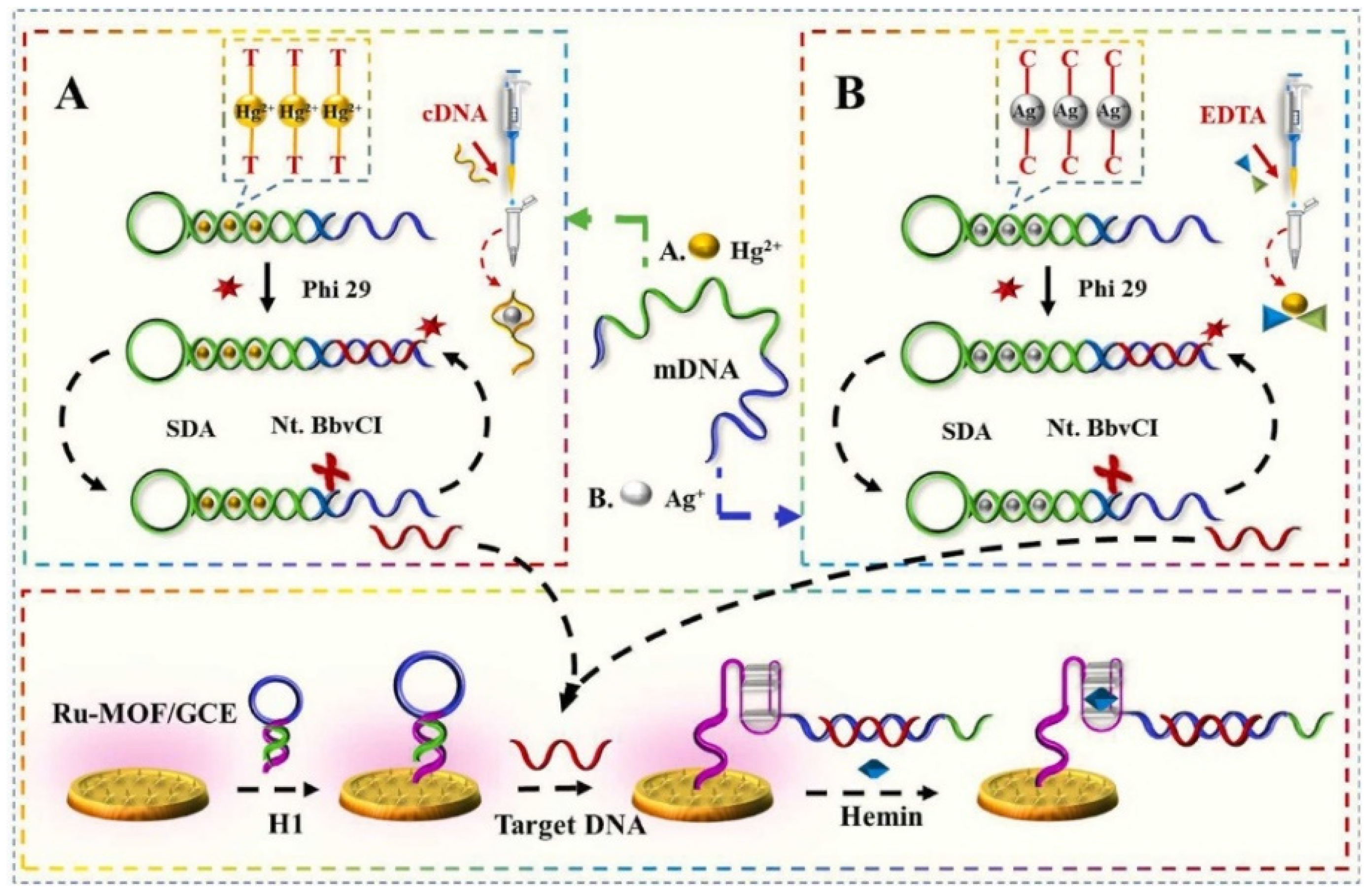 Preprints 89433 g004