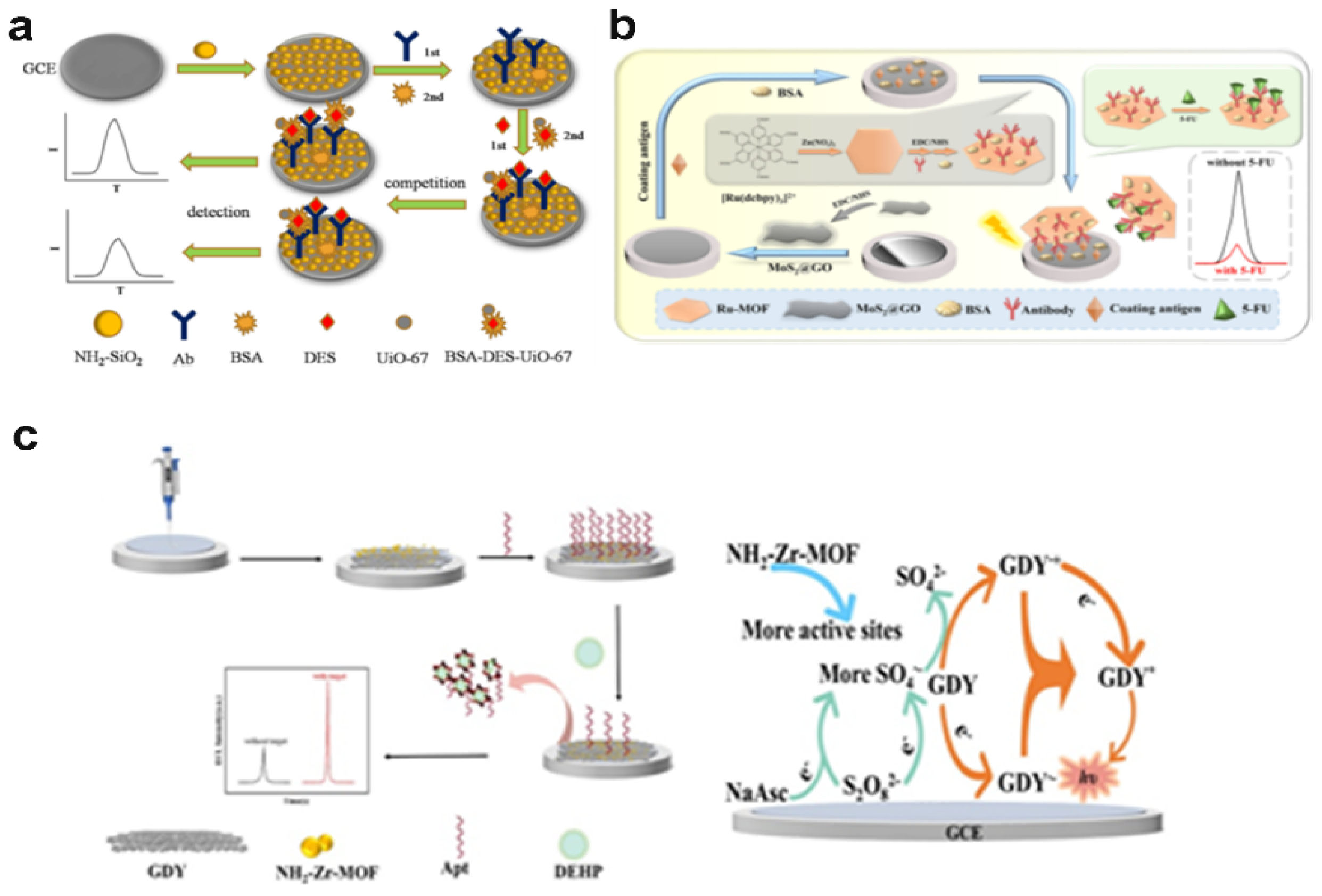 Preprints 89433 g005