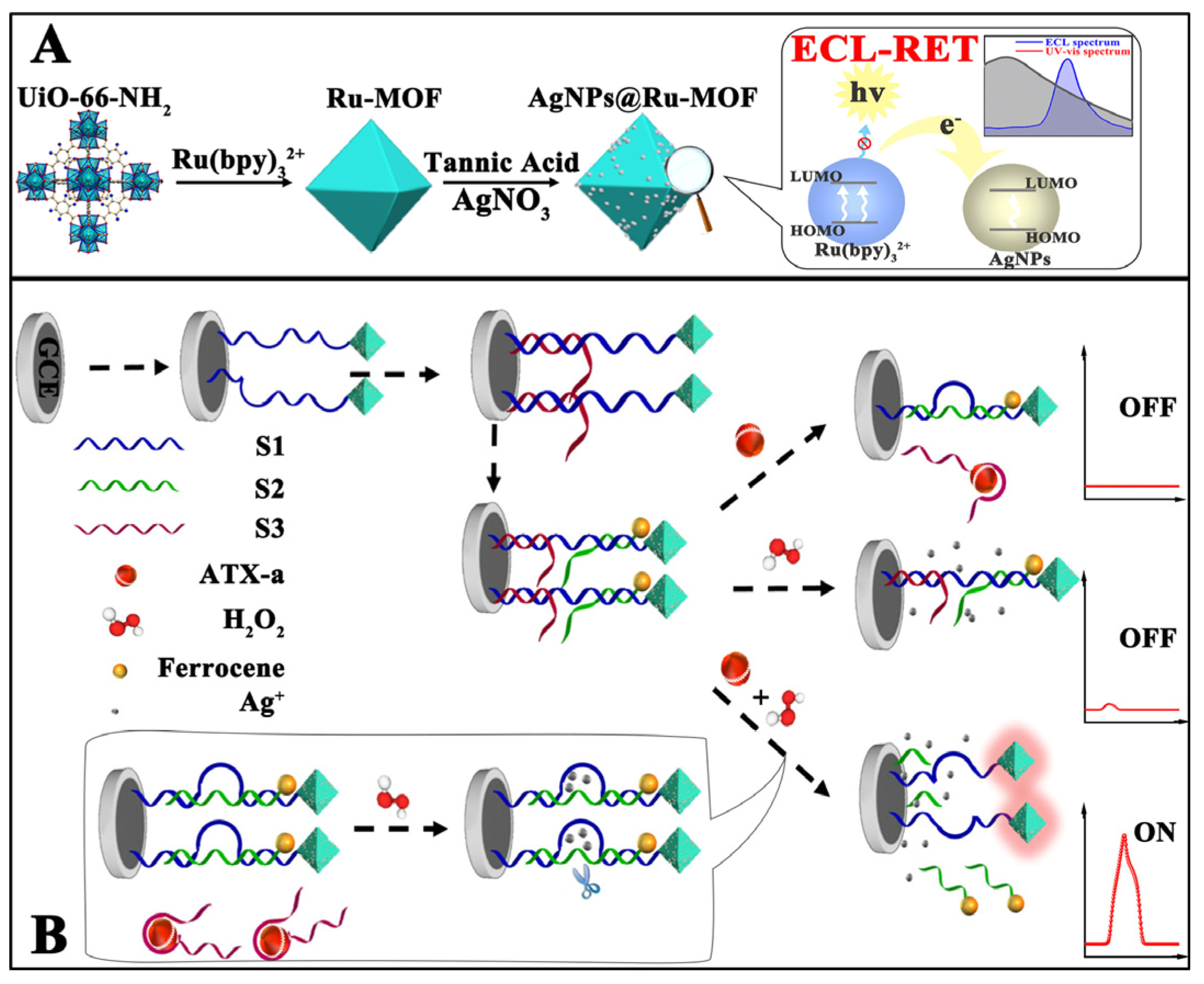 Preprints 89433 g008