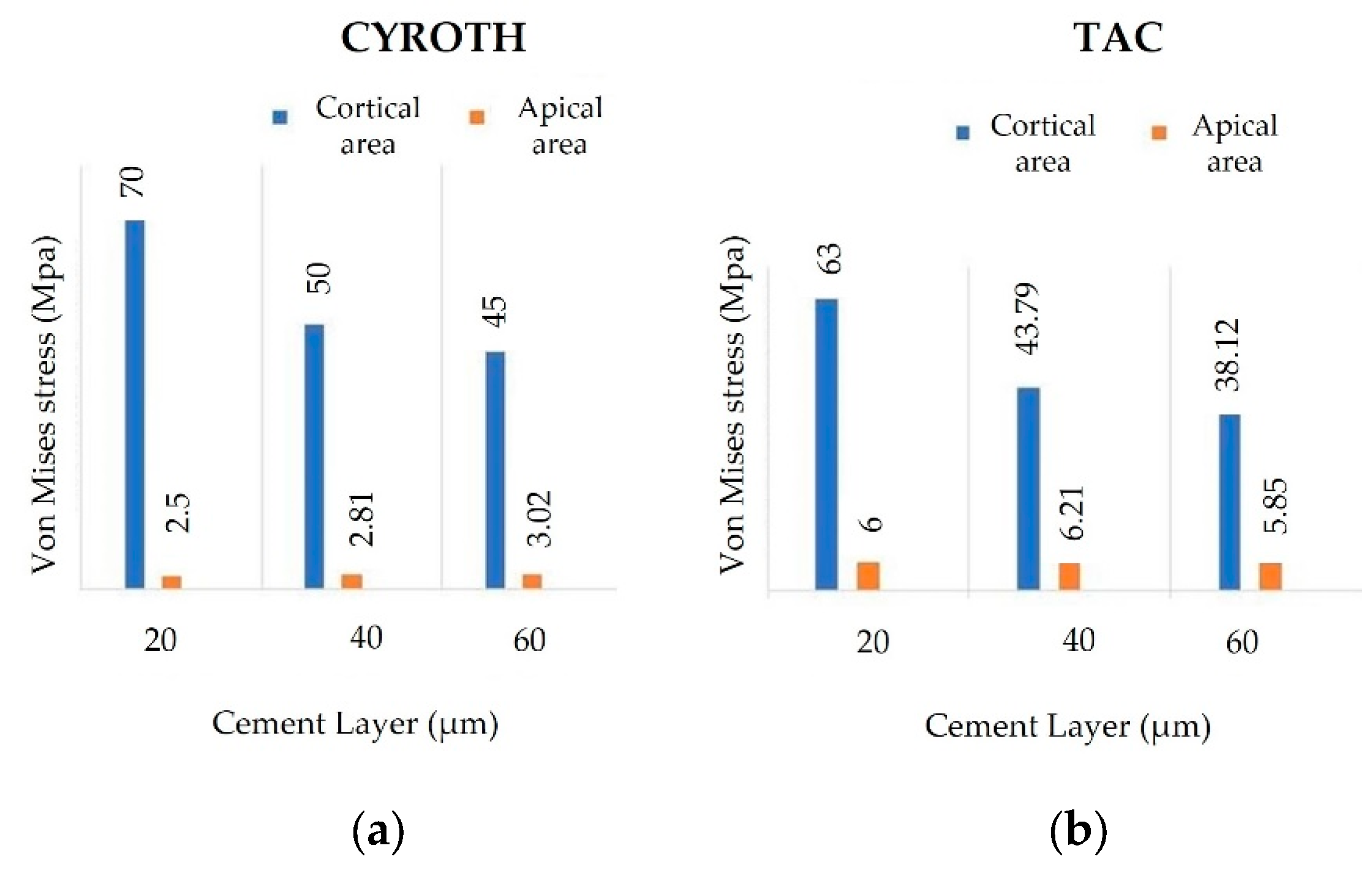 Preprints 108966 g010