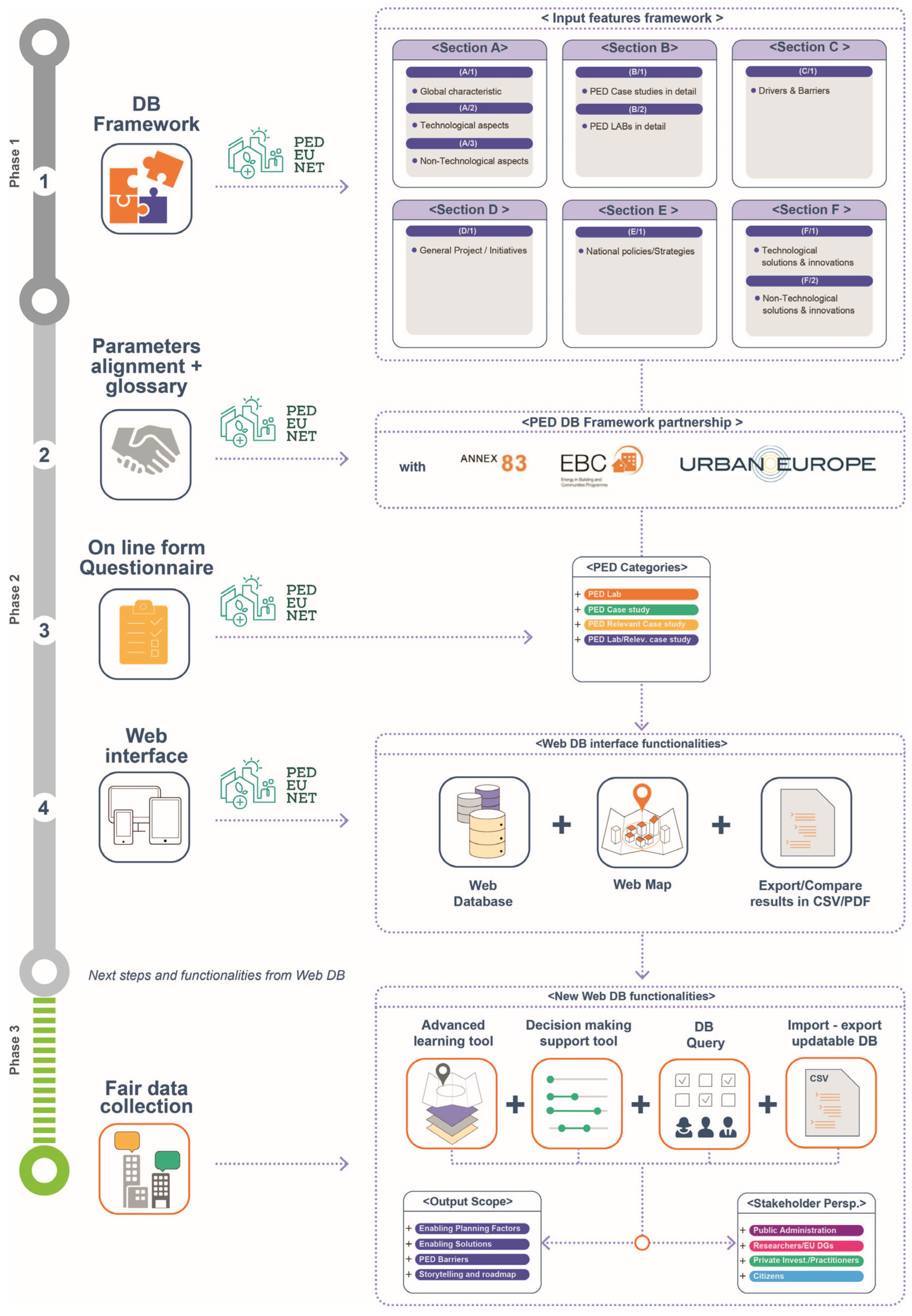 Preprints 92475 g005