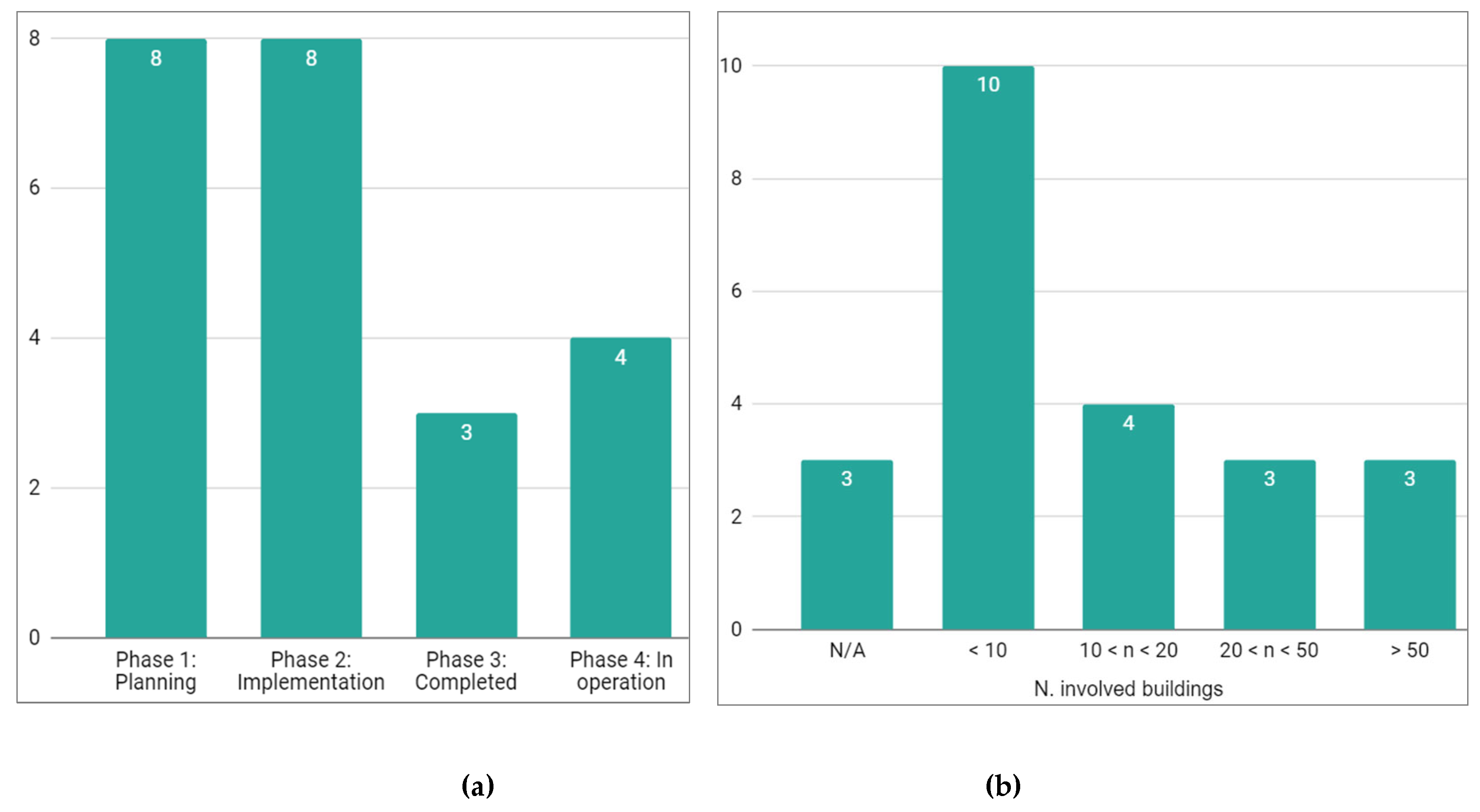 Preprints 92475 g009