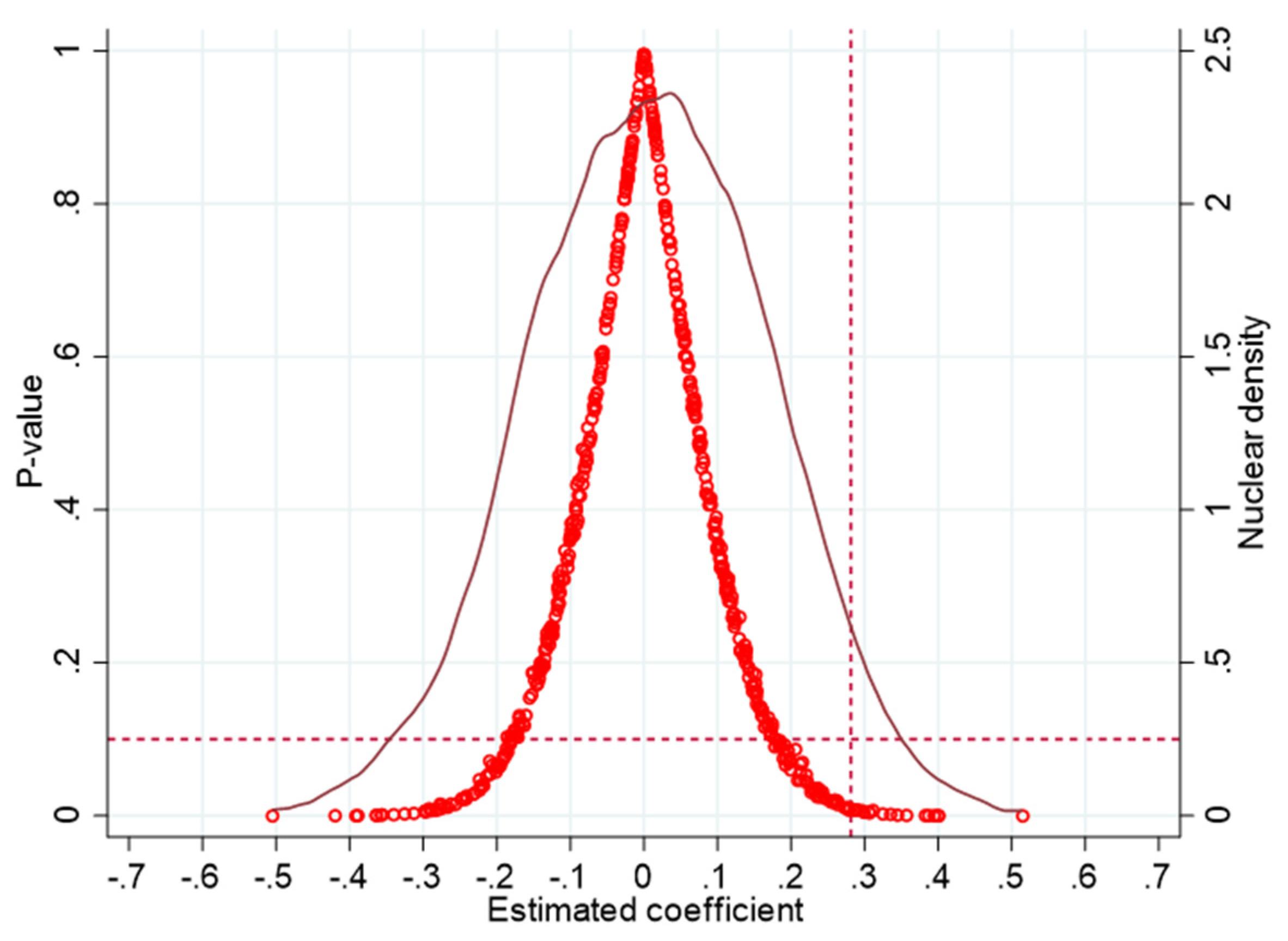 Preprints 94486 g002