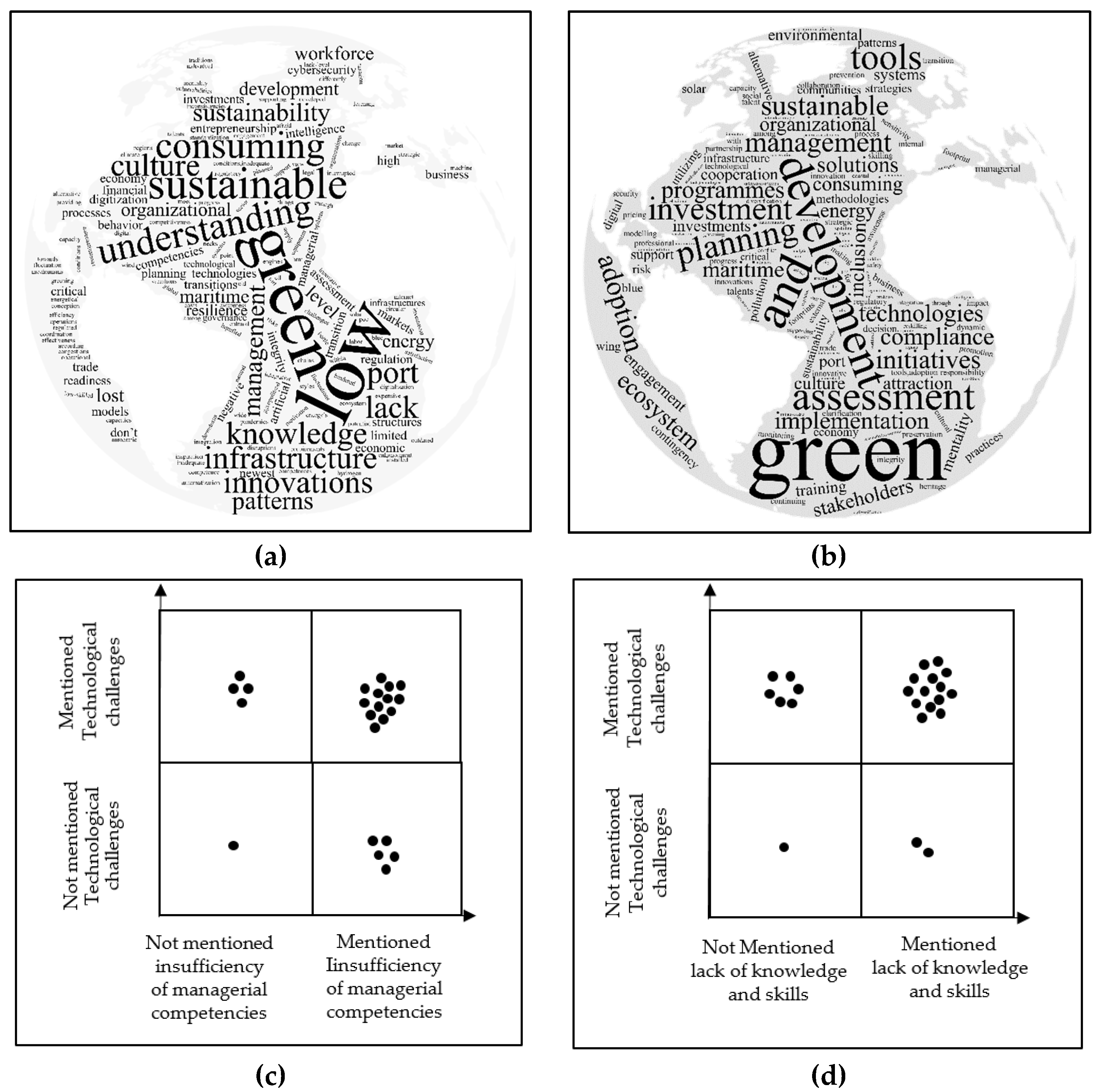 Preprints 118258 g002