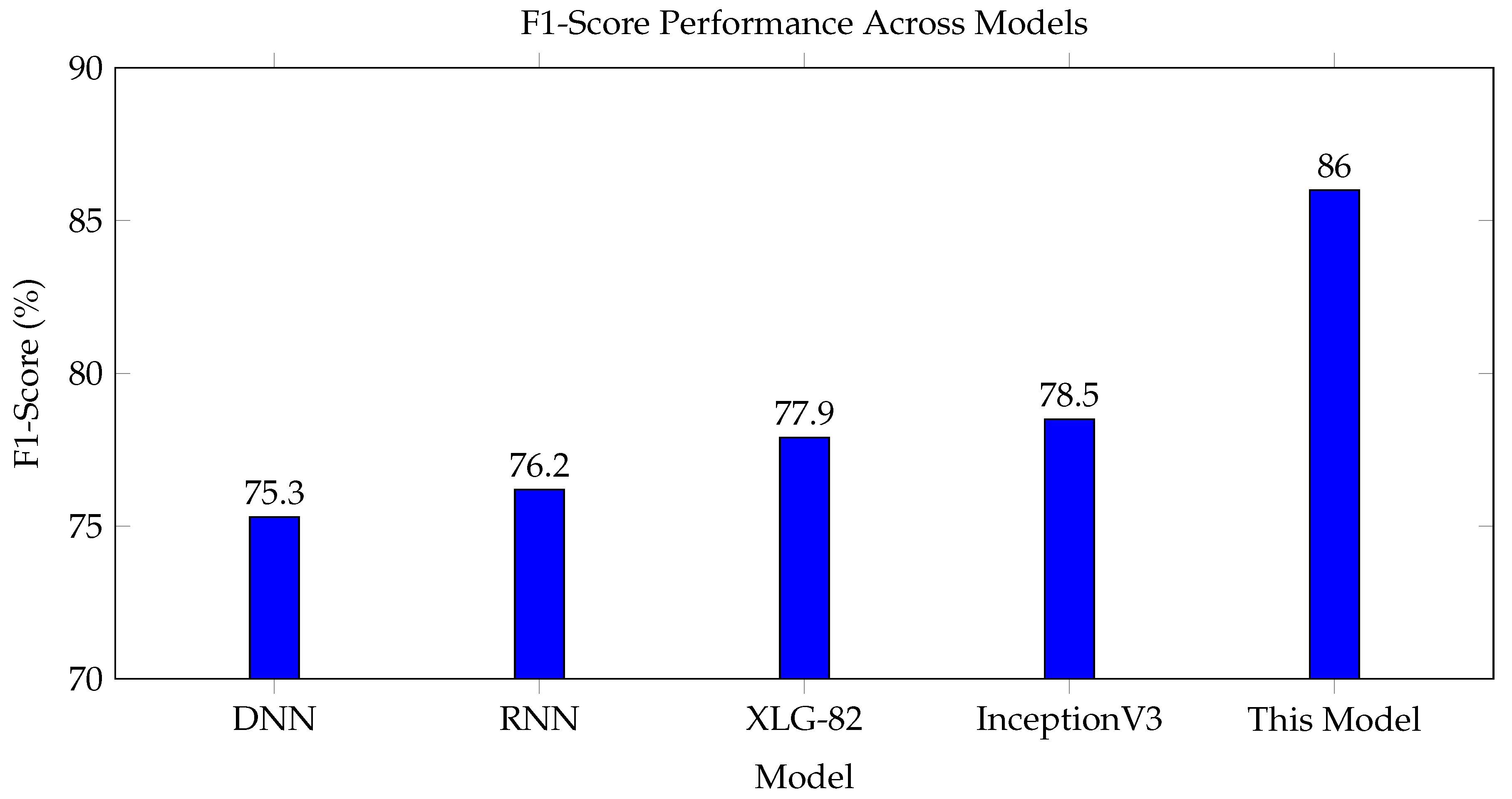 Preprints 90704 g001