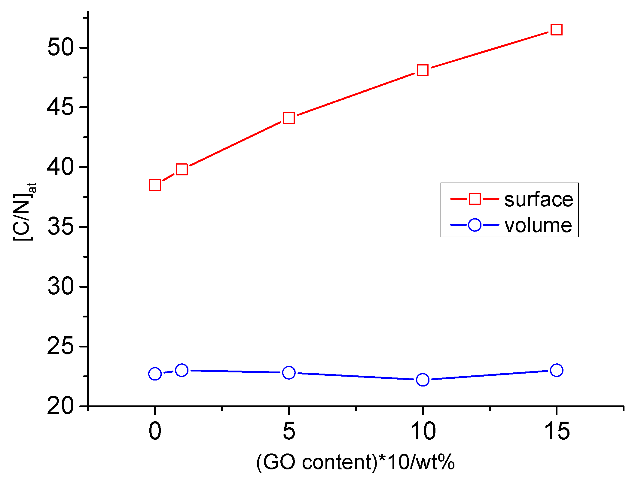 Preprints 67484 g001