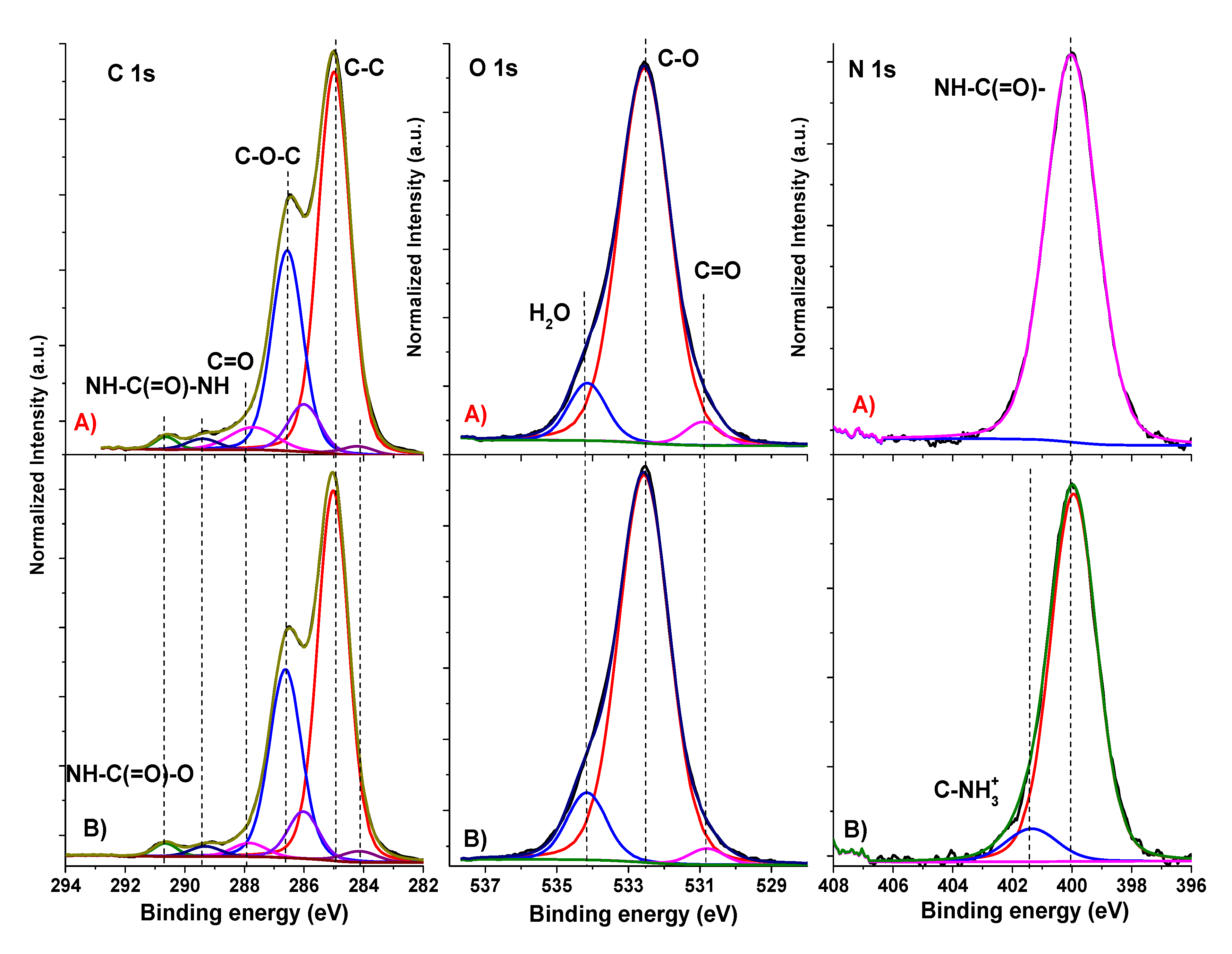 Preprints 67484 g002