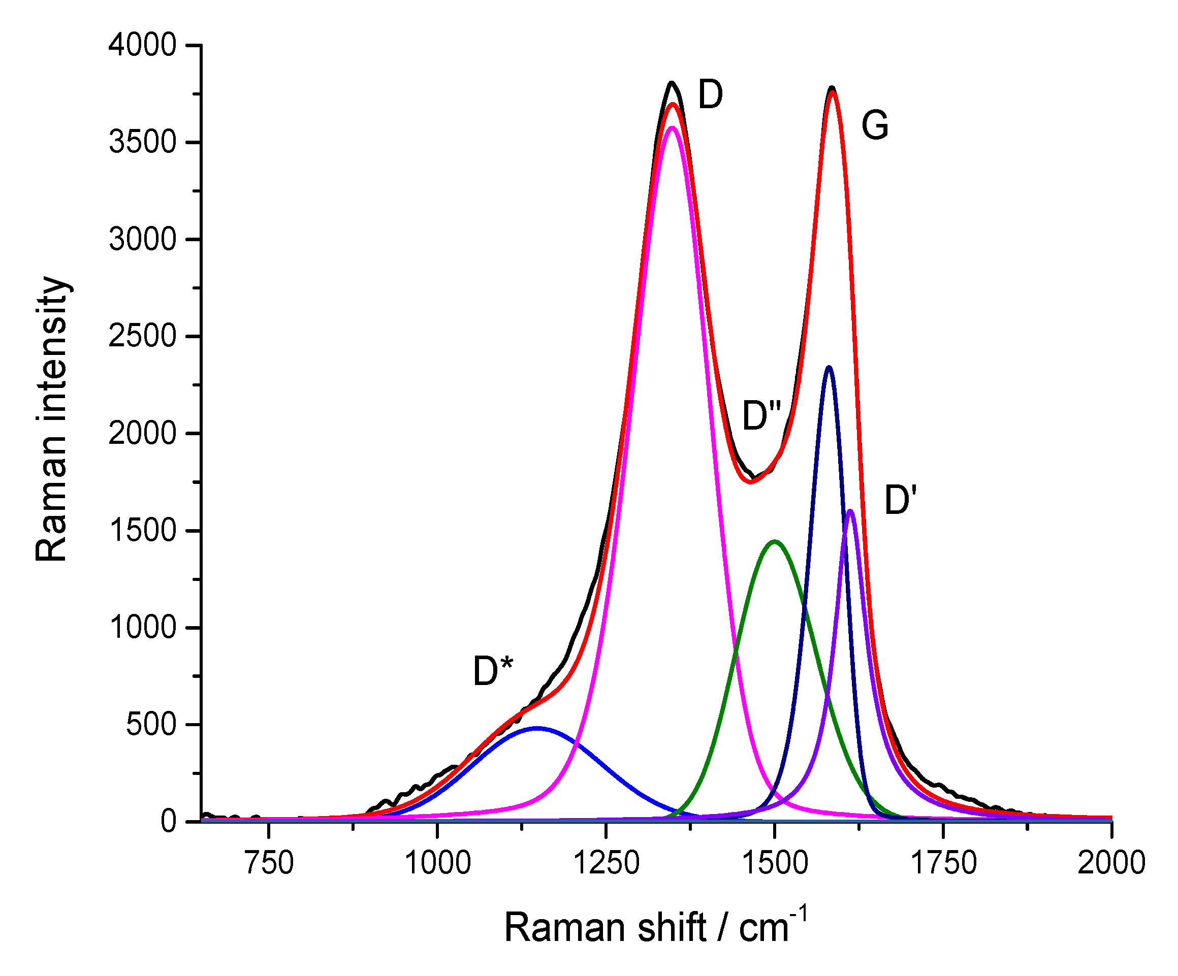 Preprints 67484 g004