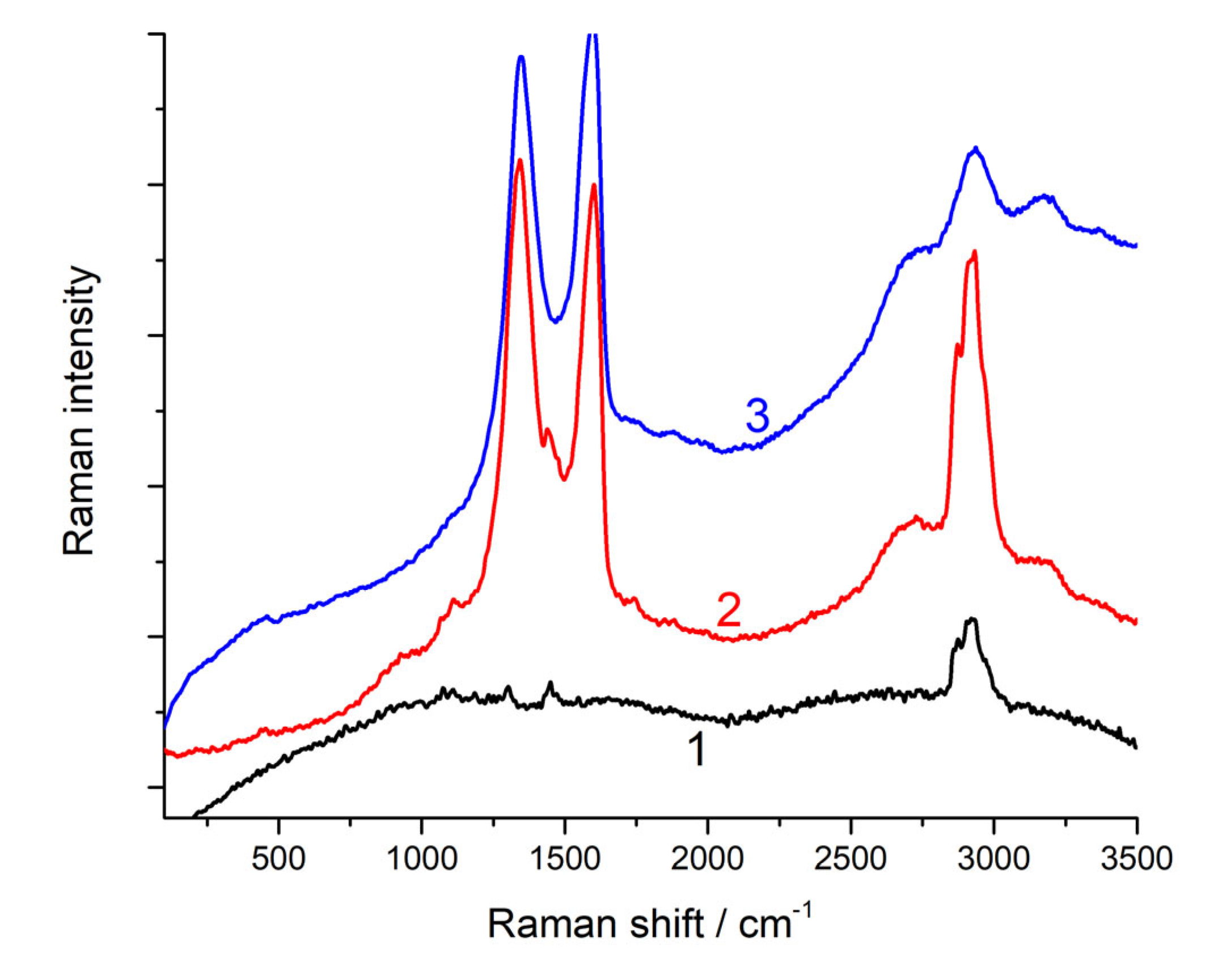 Preprints 67484 g005