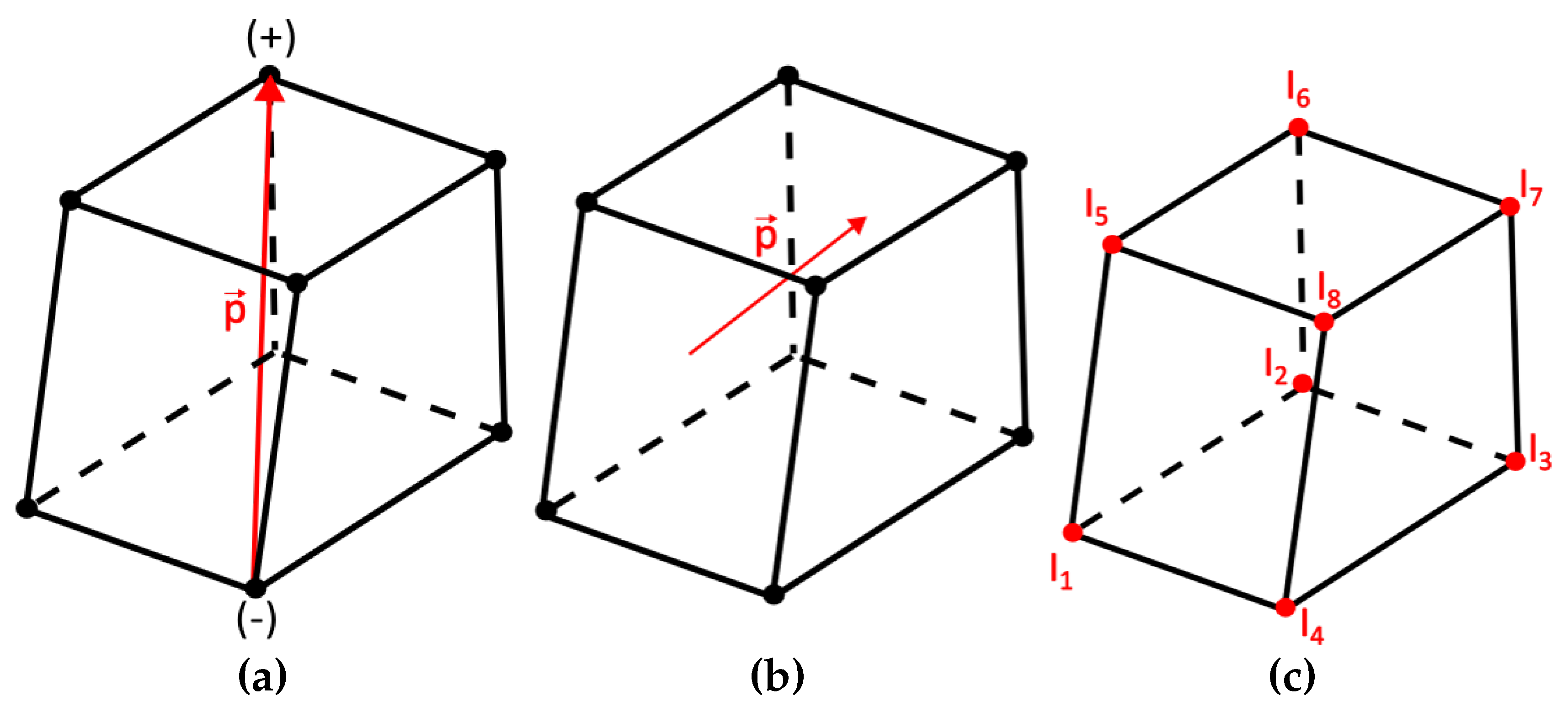 Preprints 79197 g002