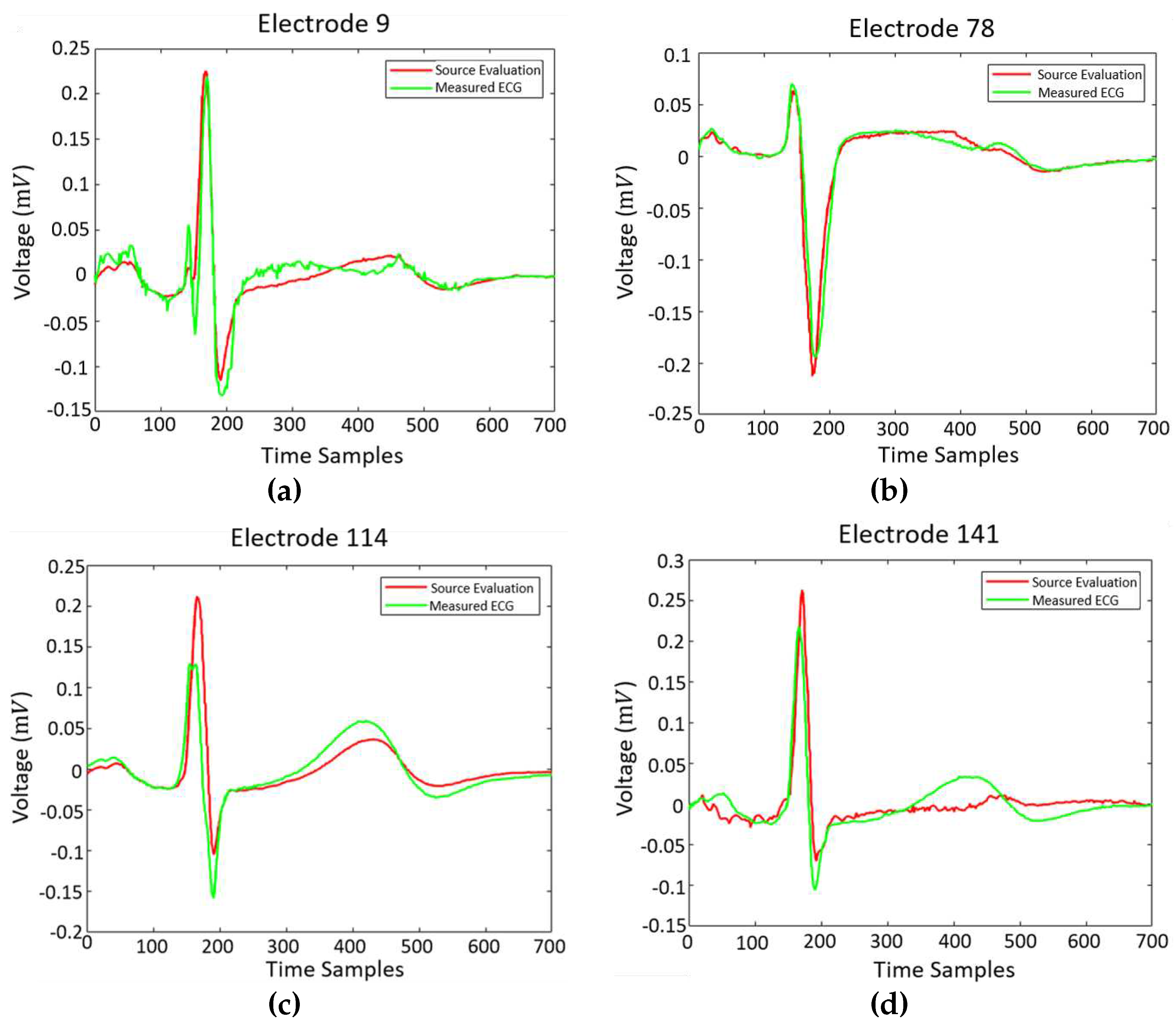 Preprints 79197 g008