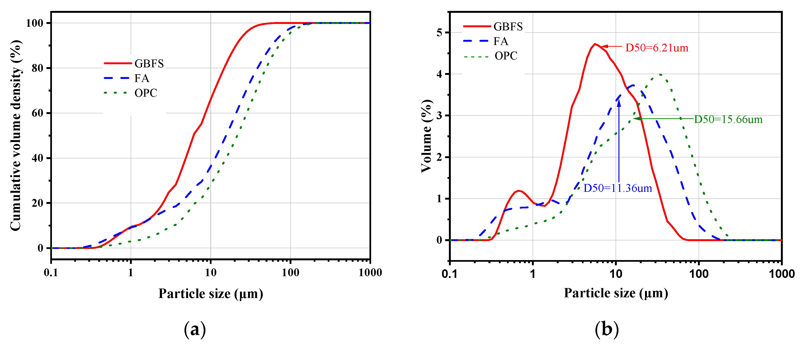 Preprints 115197 g002