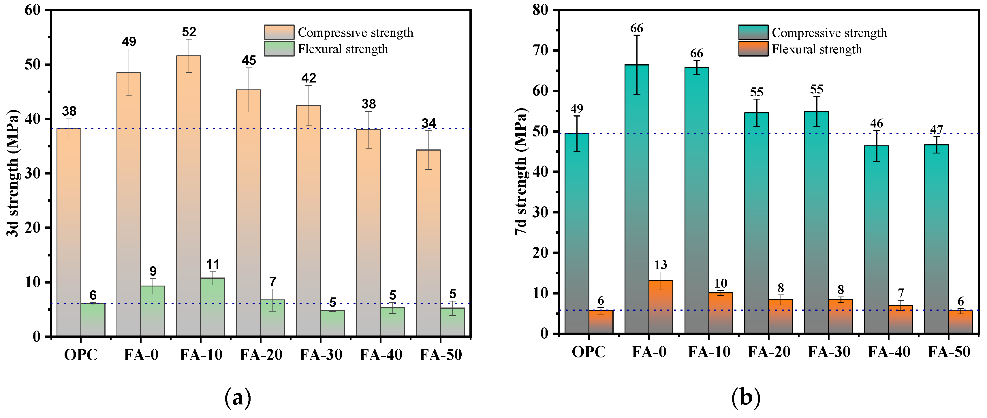 Preprints 115197 g003a