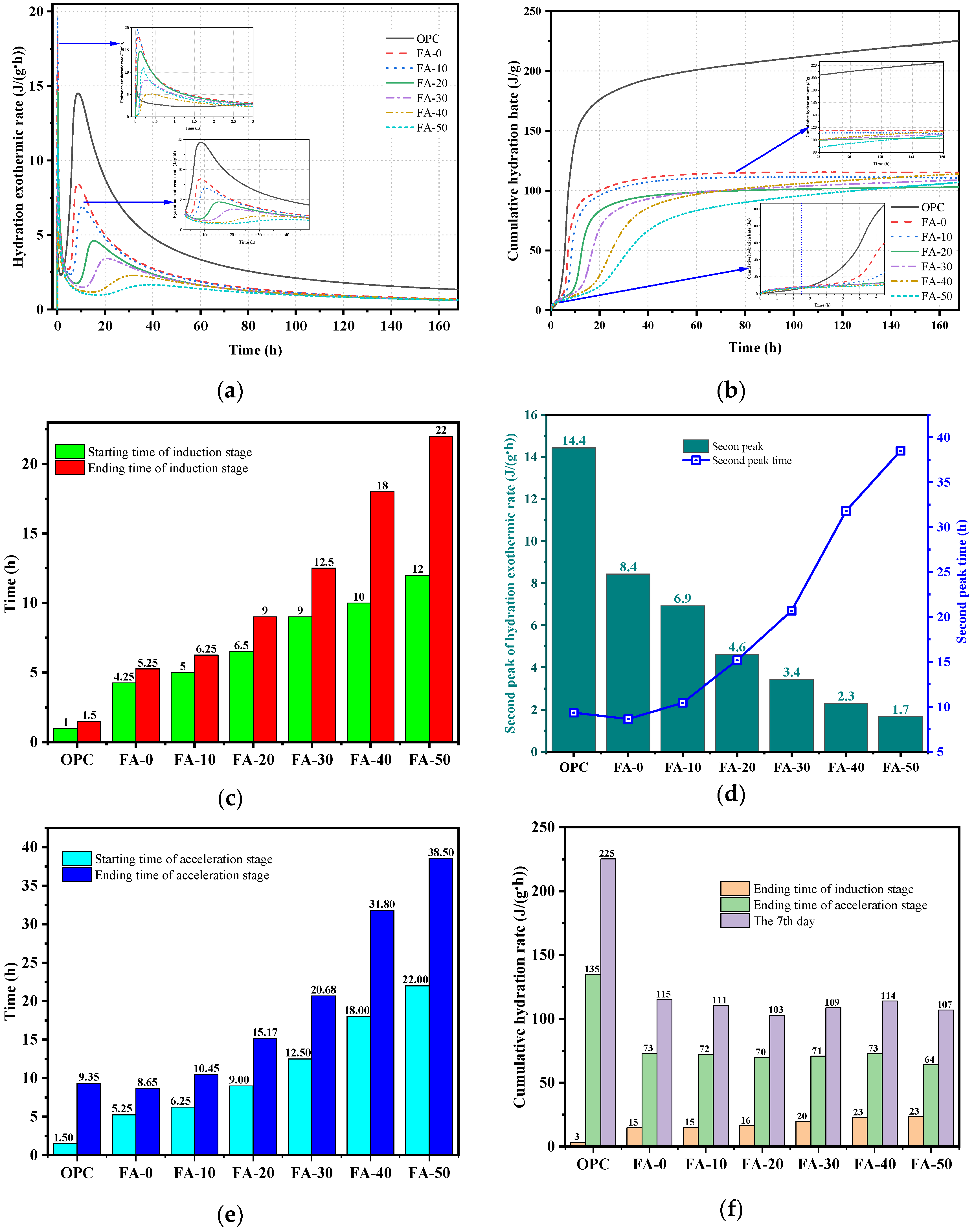 Preprints 115197 g006