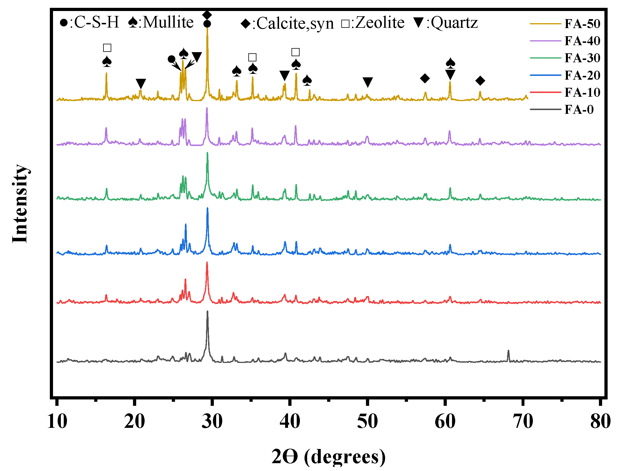 Preprints 115197 g007