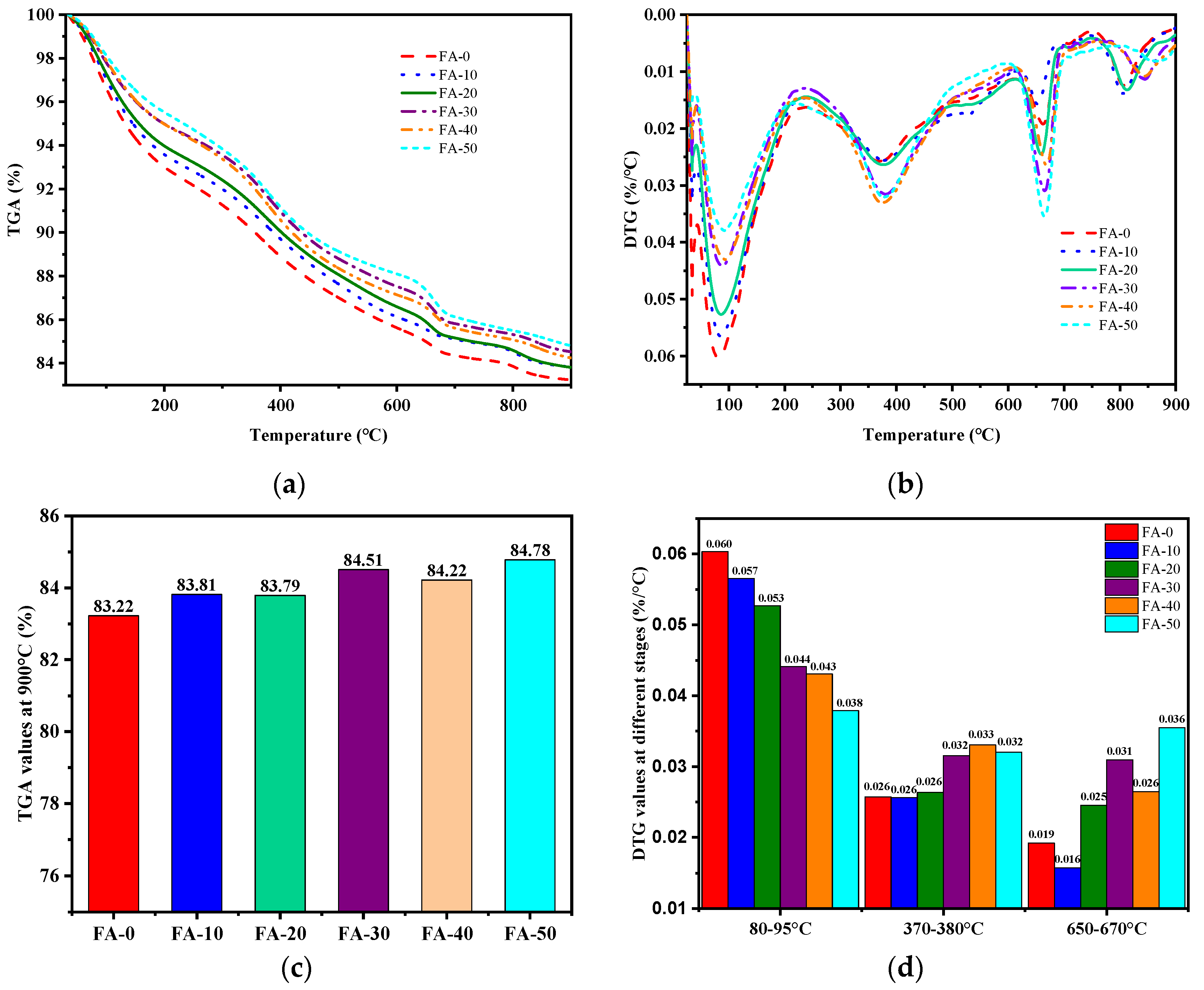 Preprints 115197 g008