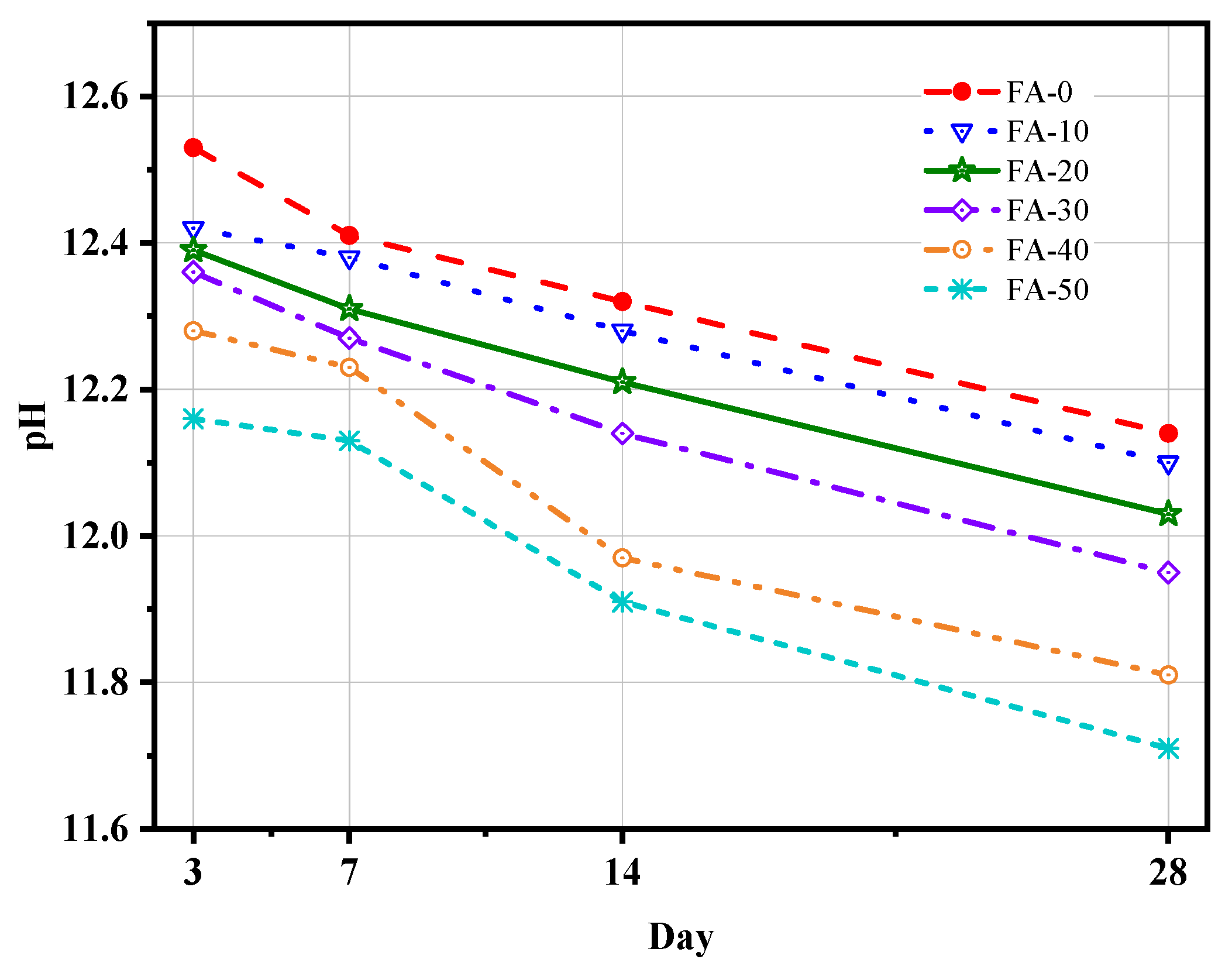 Preprints 115197 g012