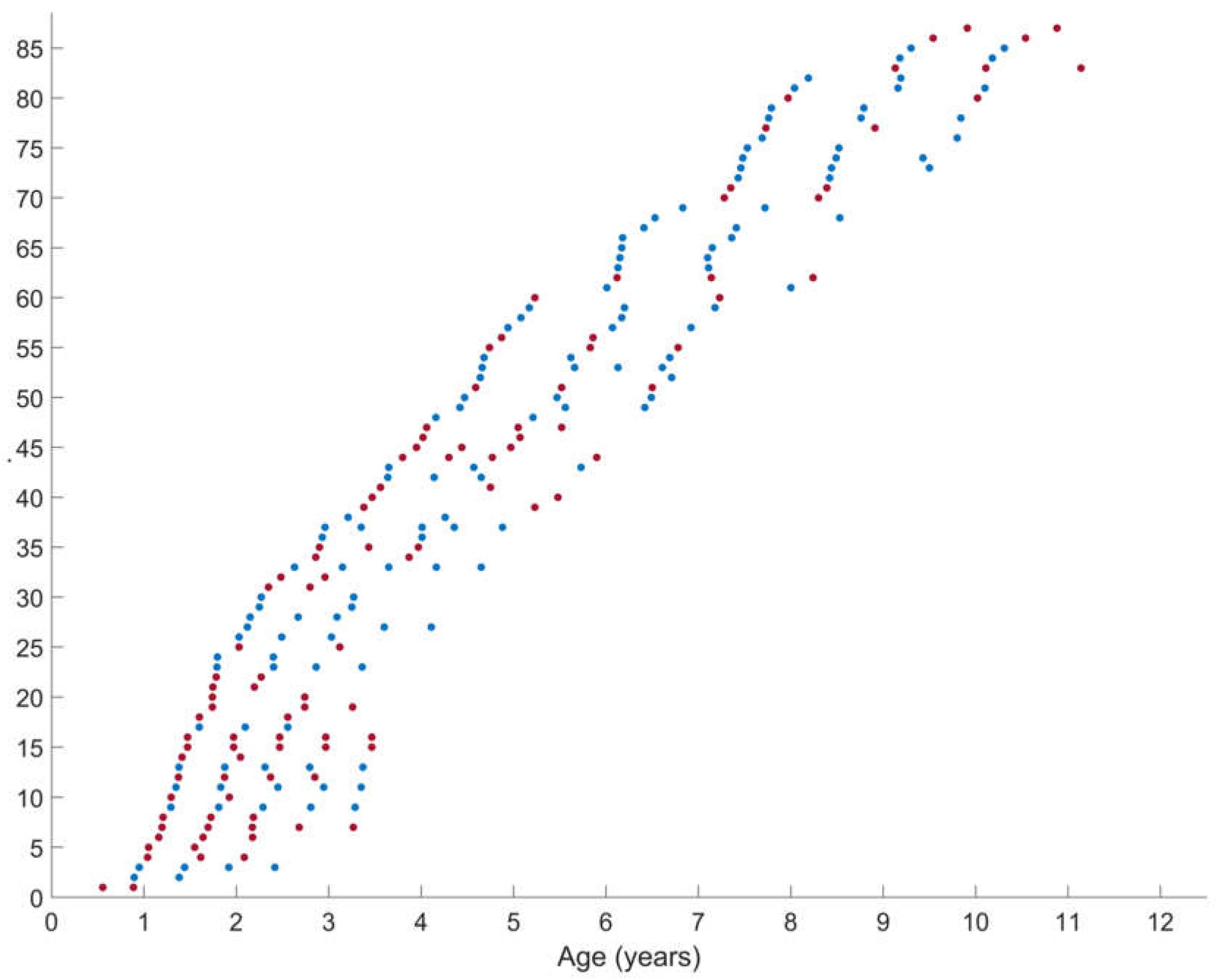 Preprints 67218 g001