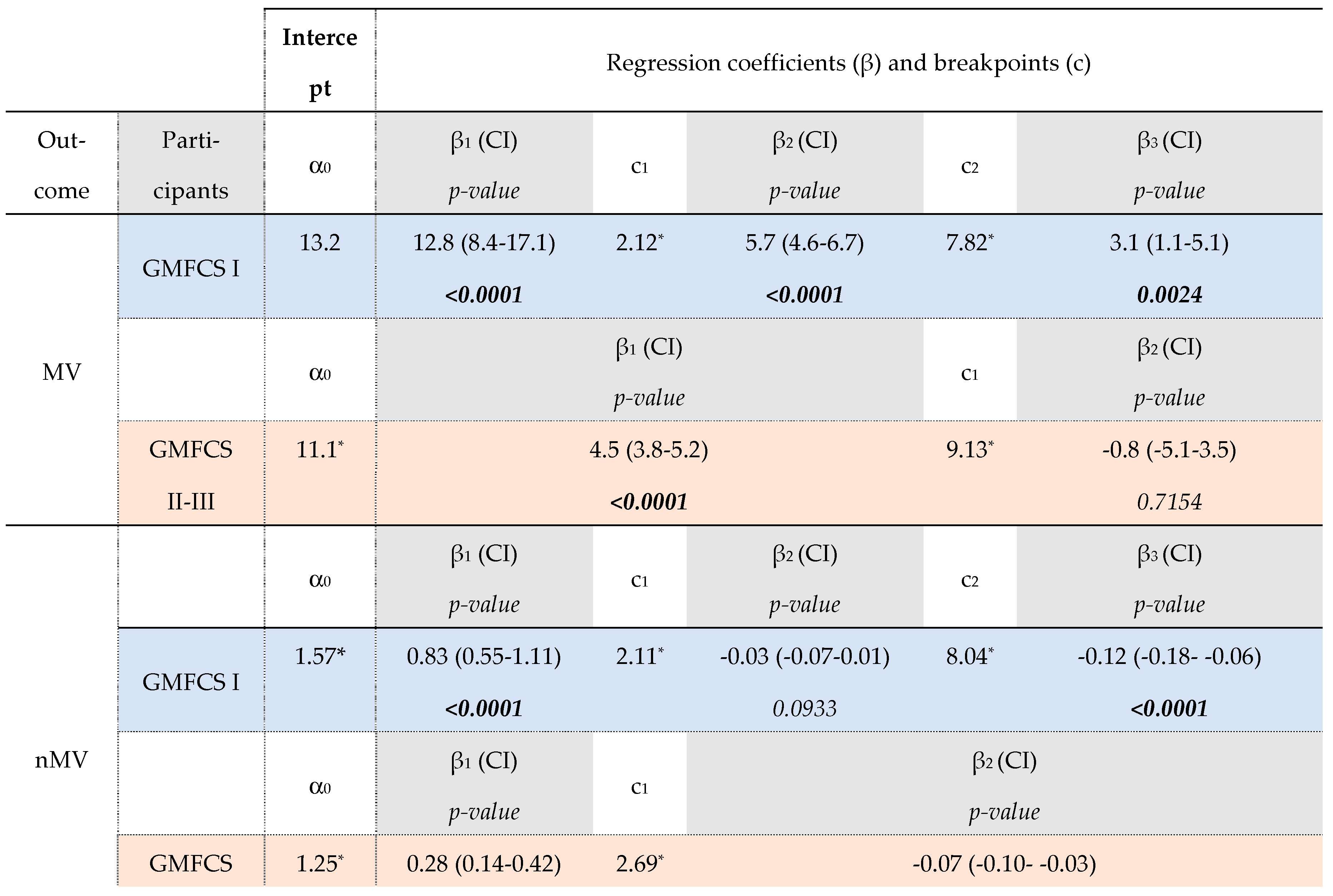 Preprints 67218 i002