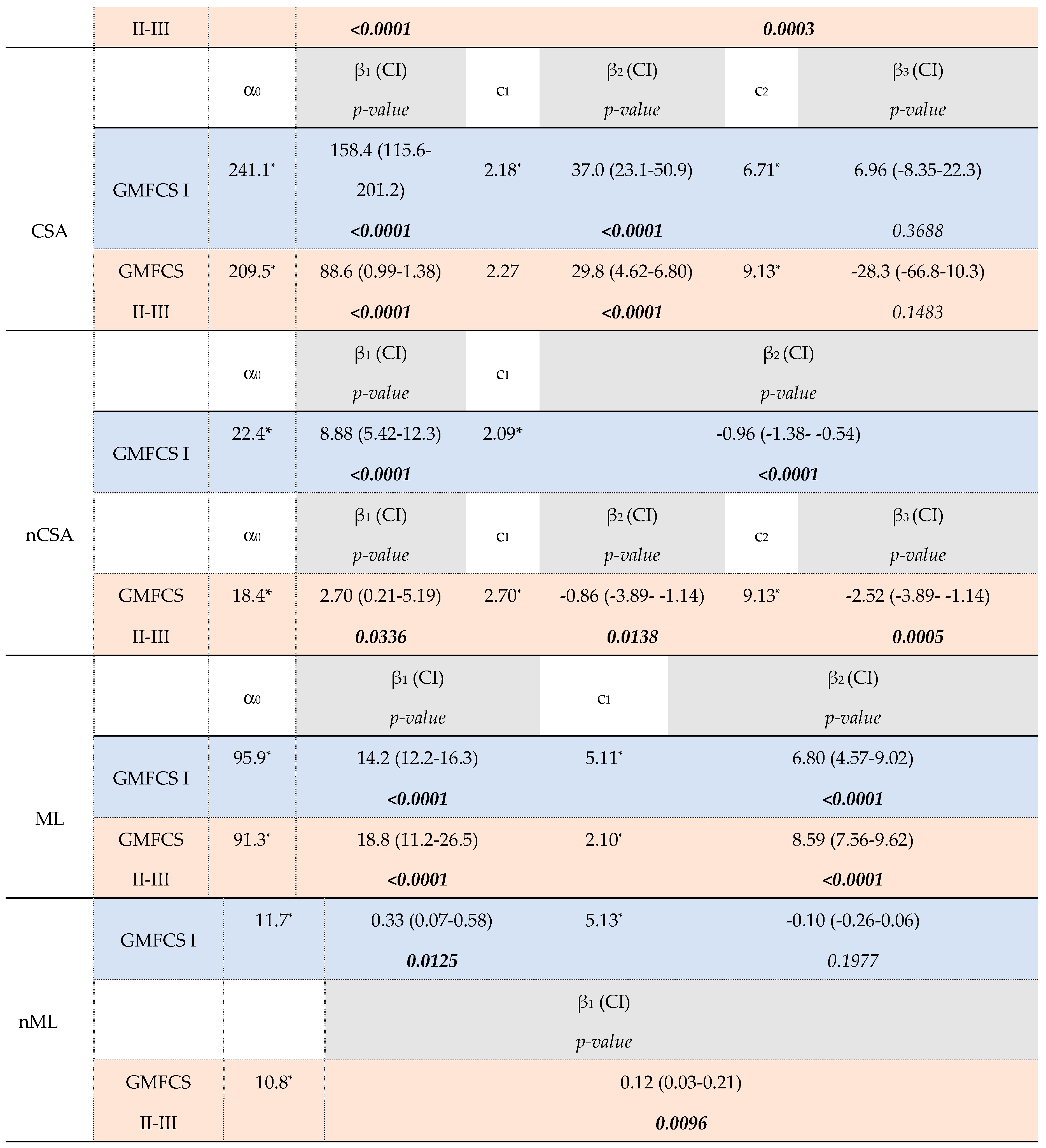 Preprints 67218 i003