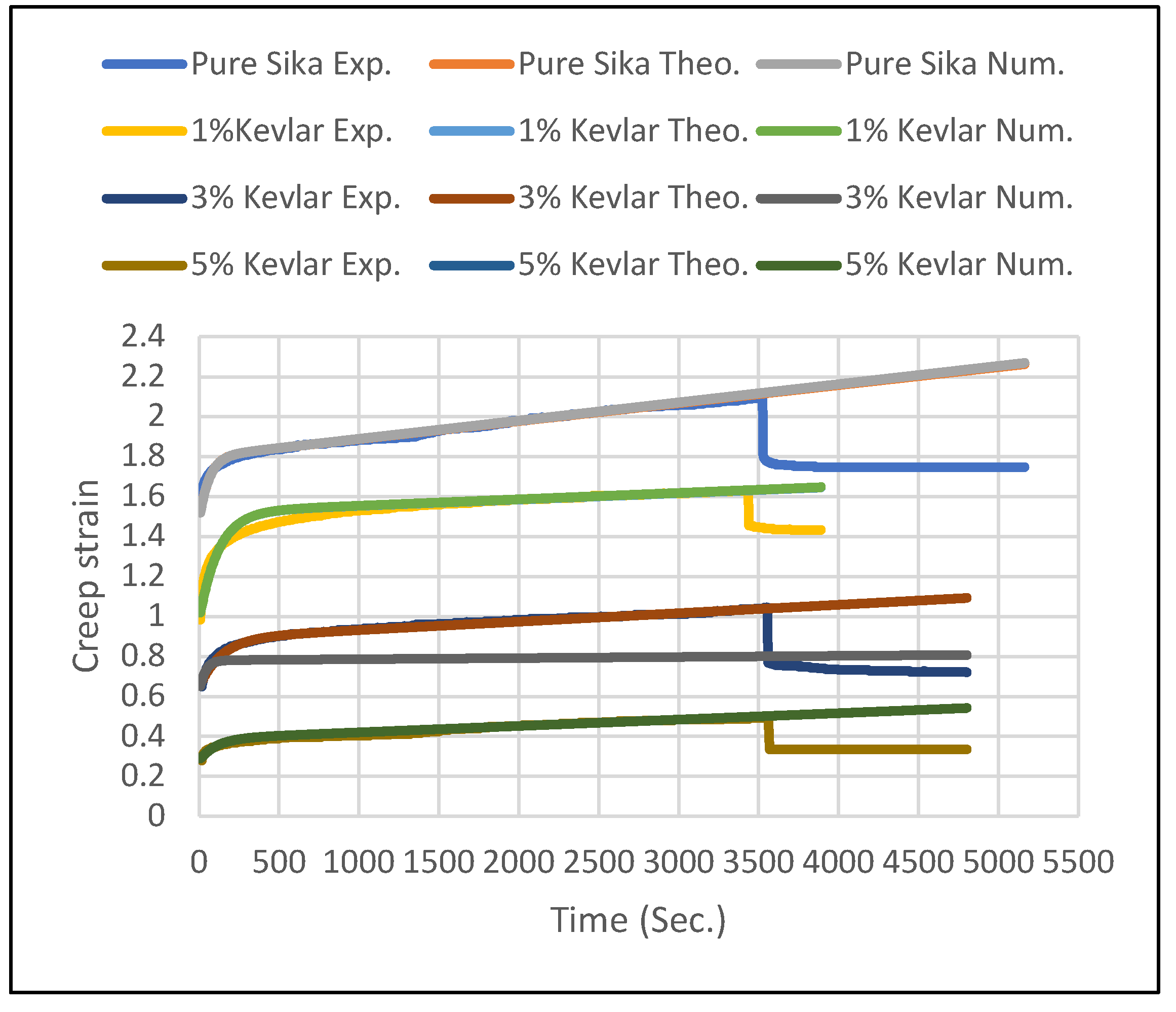 Preprints 104287 g010